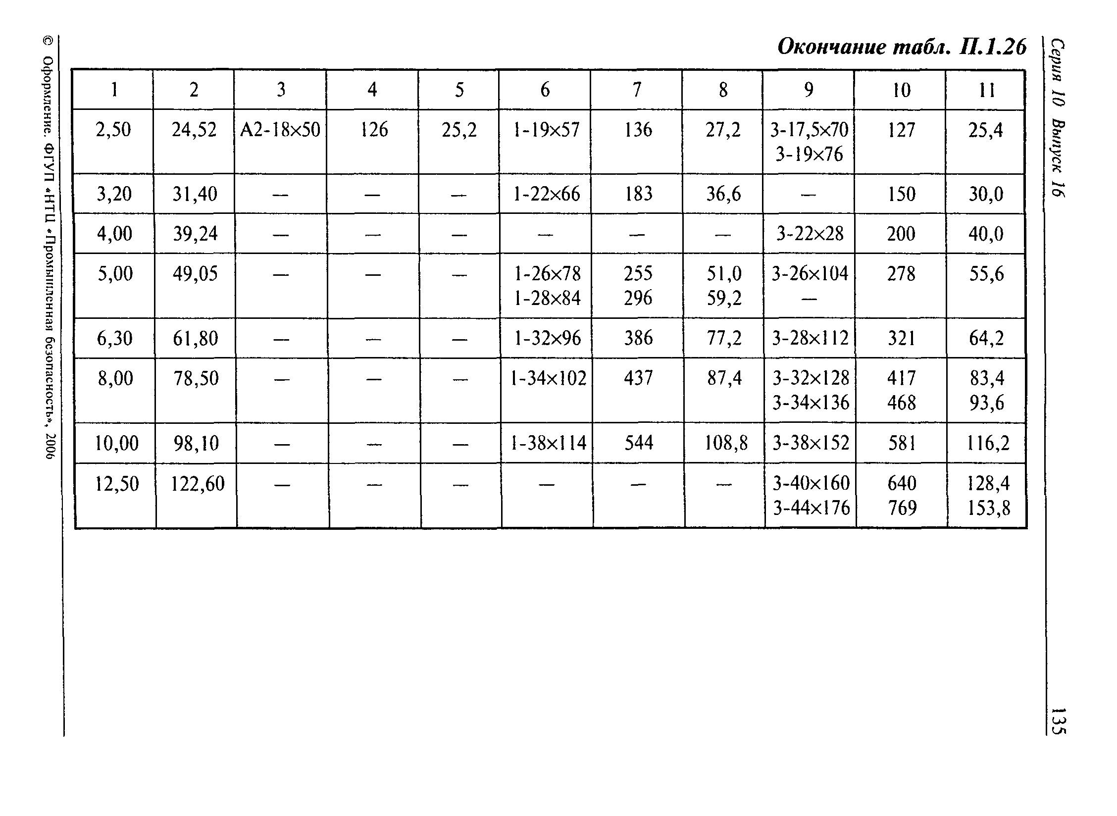 РД 10-33-93