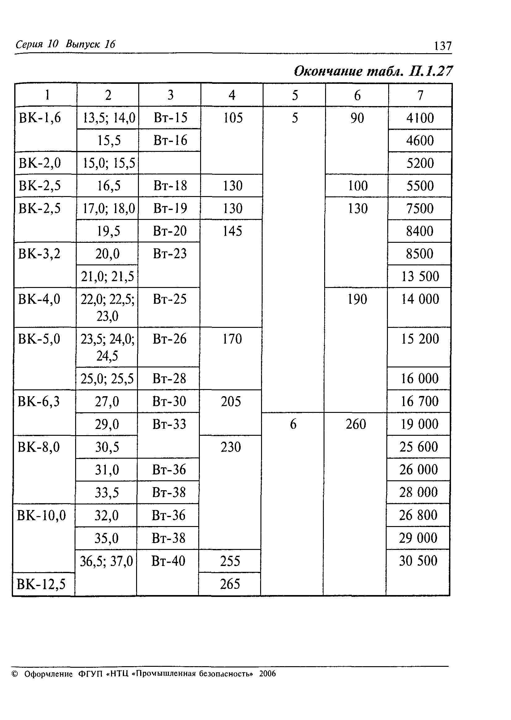 РД 10-33-93