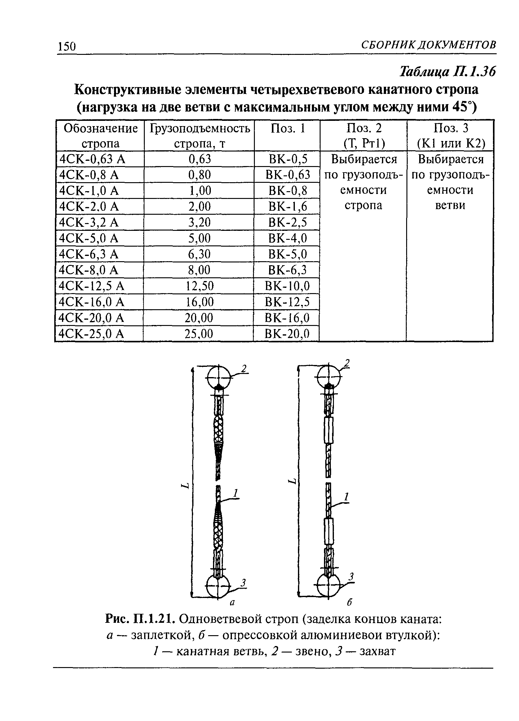 РД 10-33-93