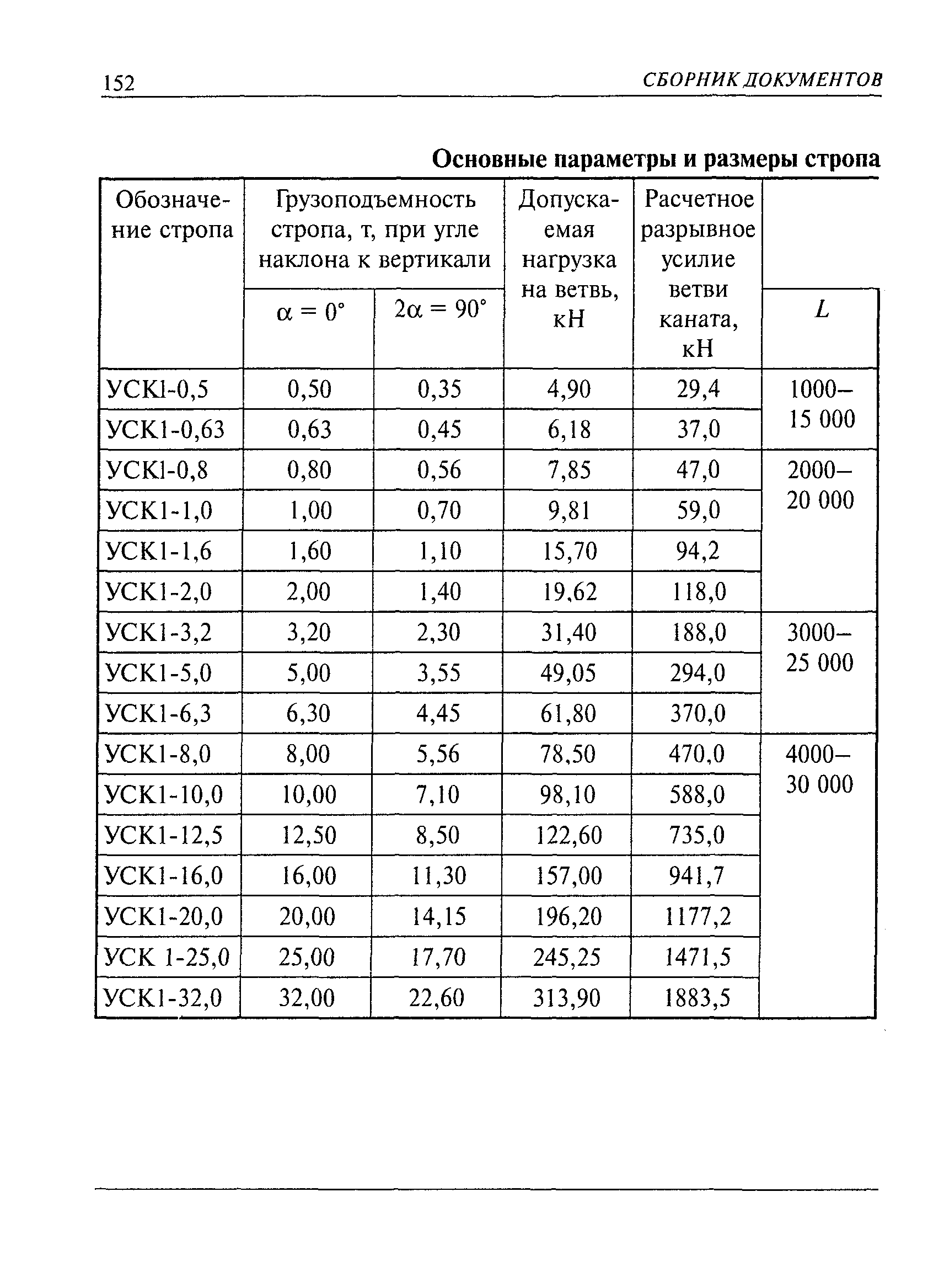 РД 10-33-93