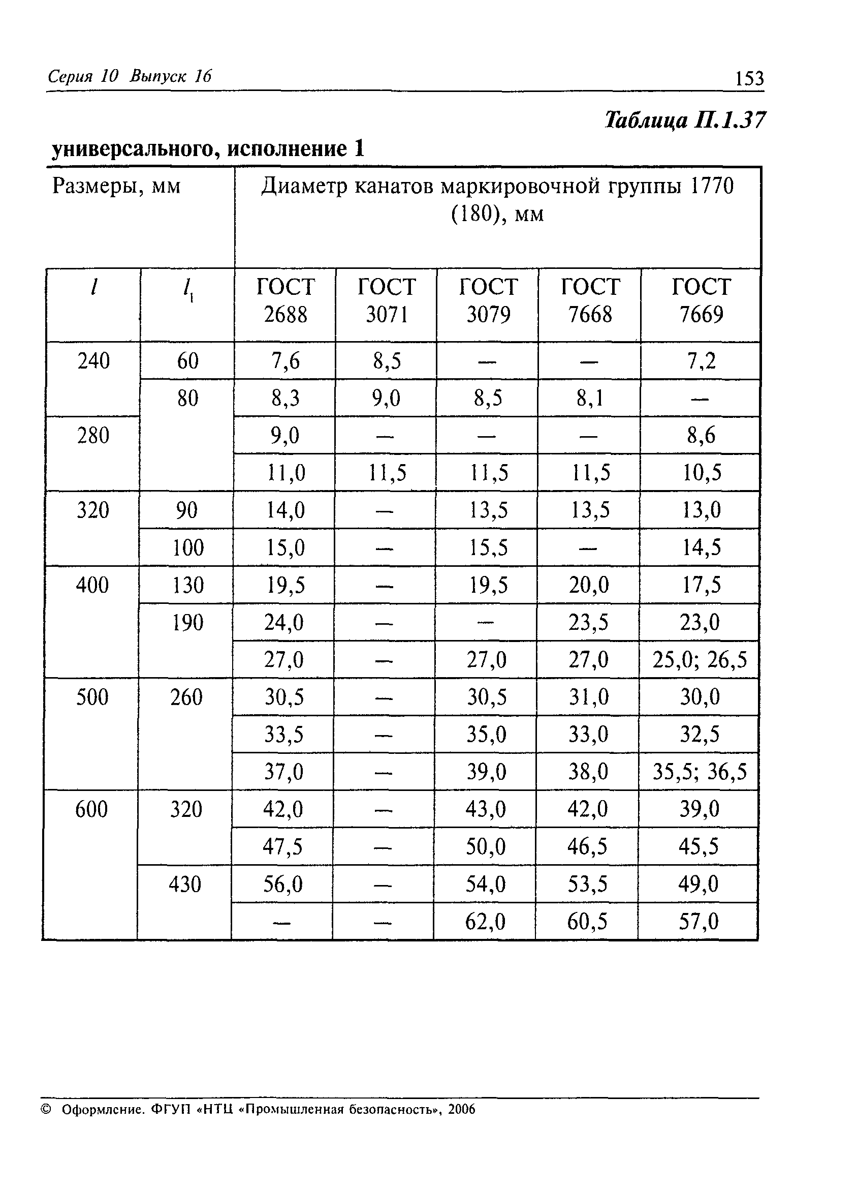 РД 10-33-93