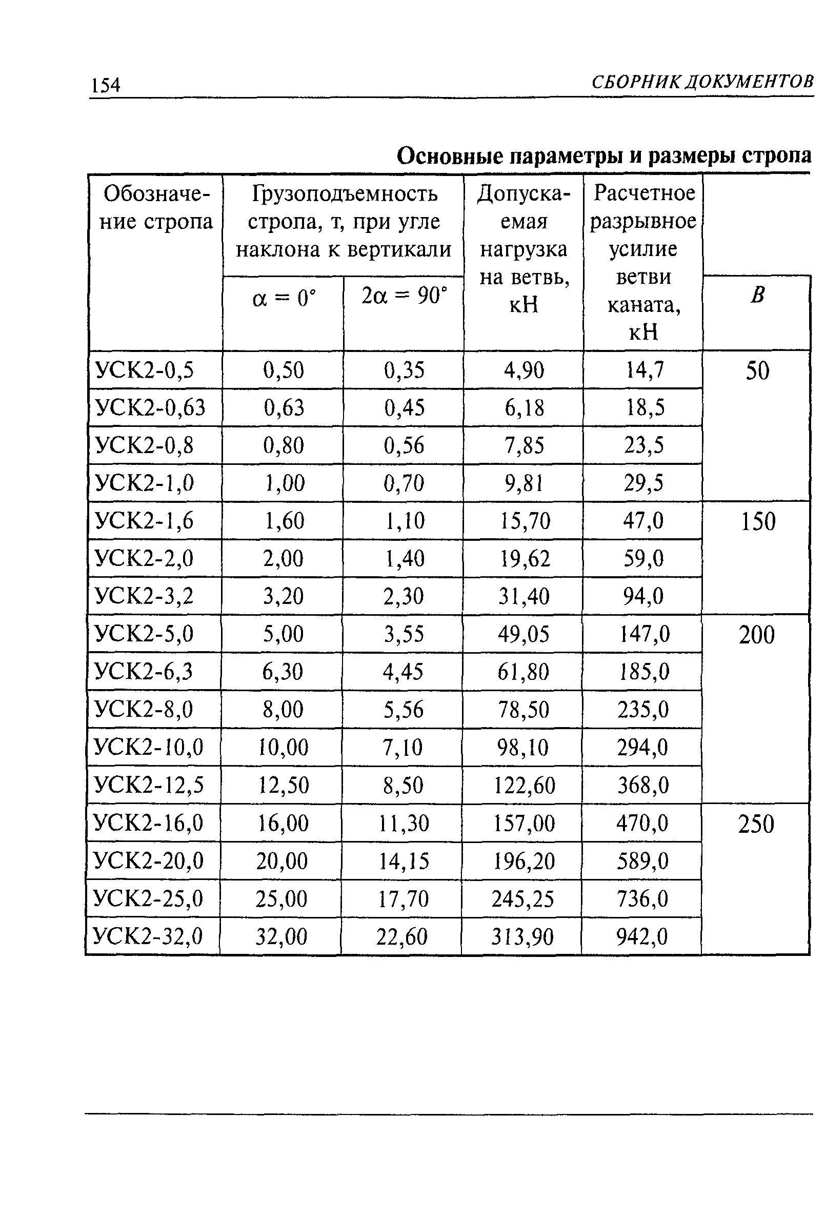 РД 10-33-93