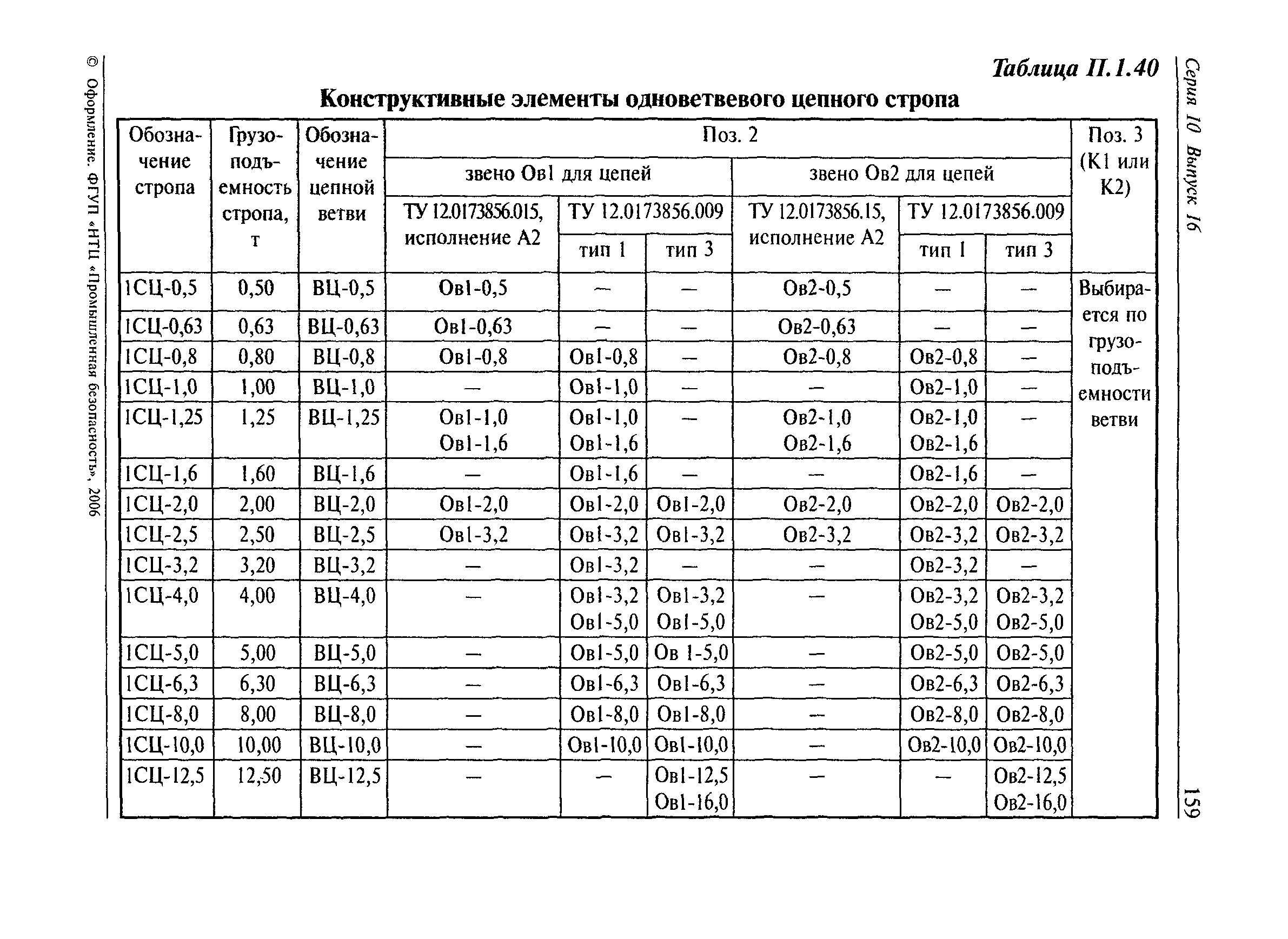 РД 10-33-93