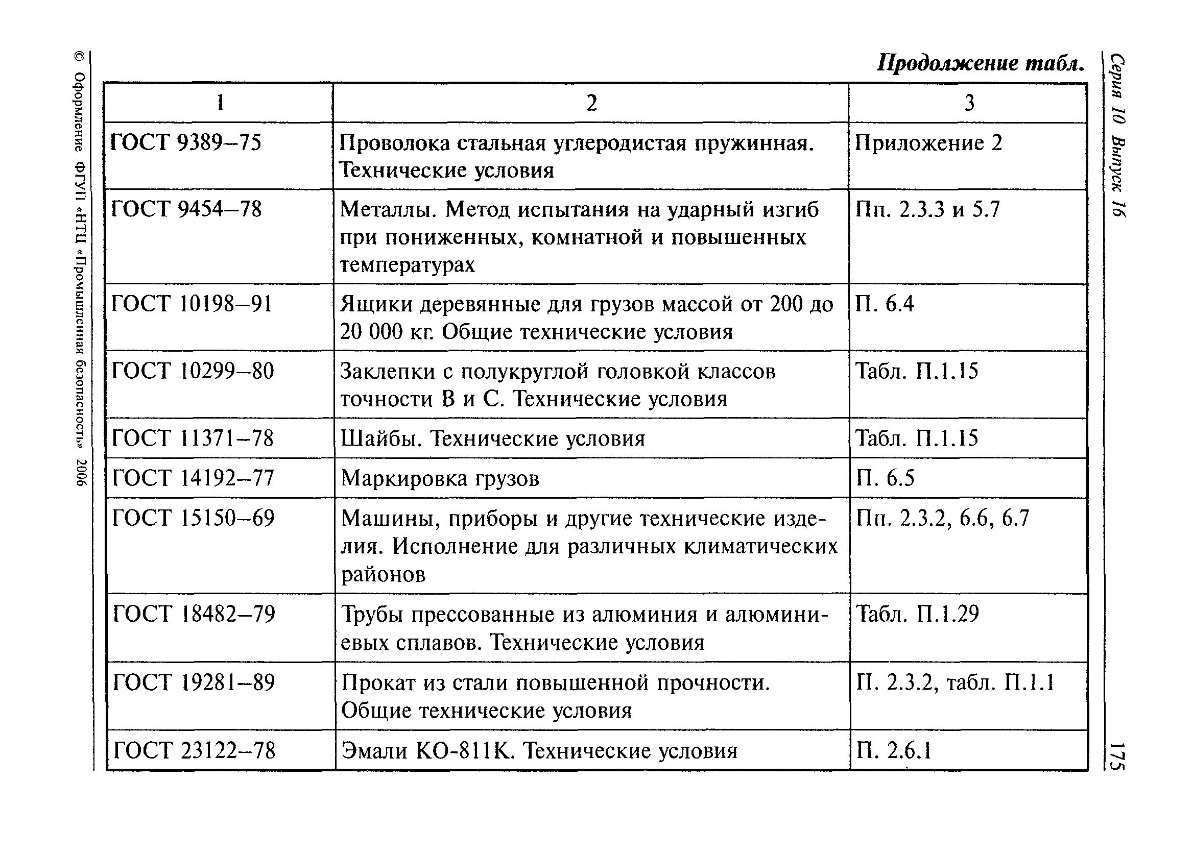 РД 10-33-93