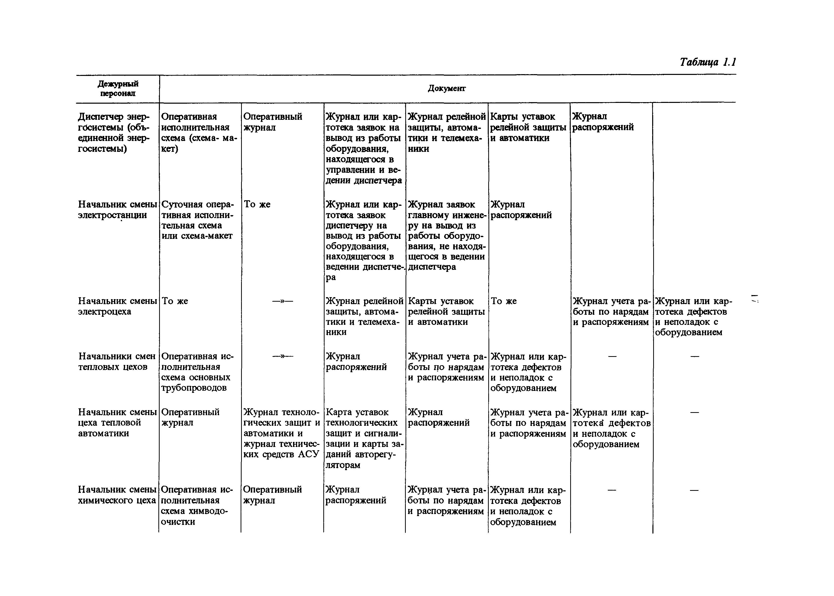 РД 34.20.501-95