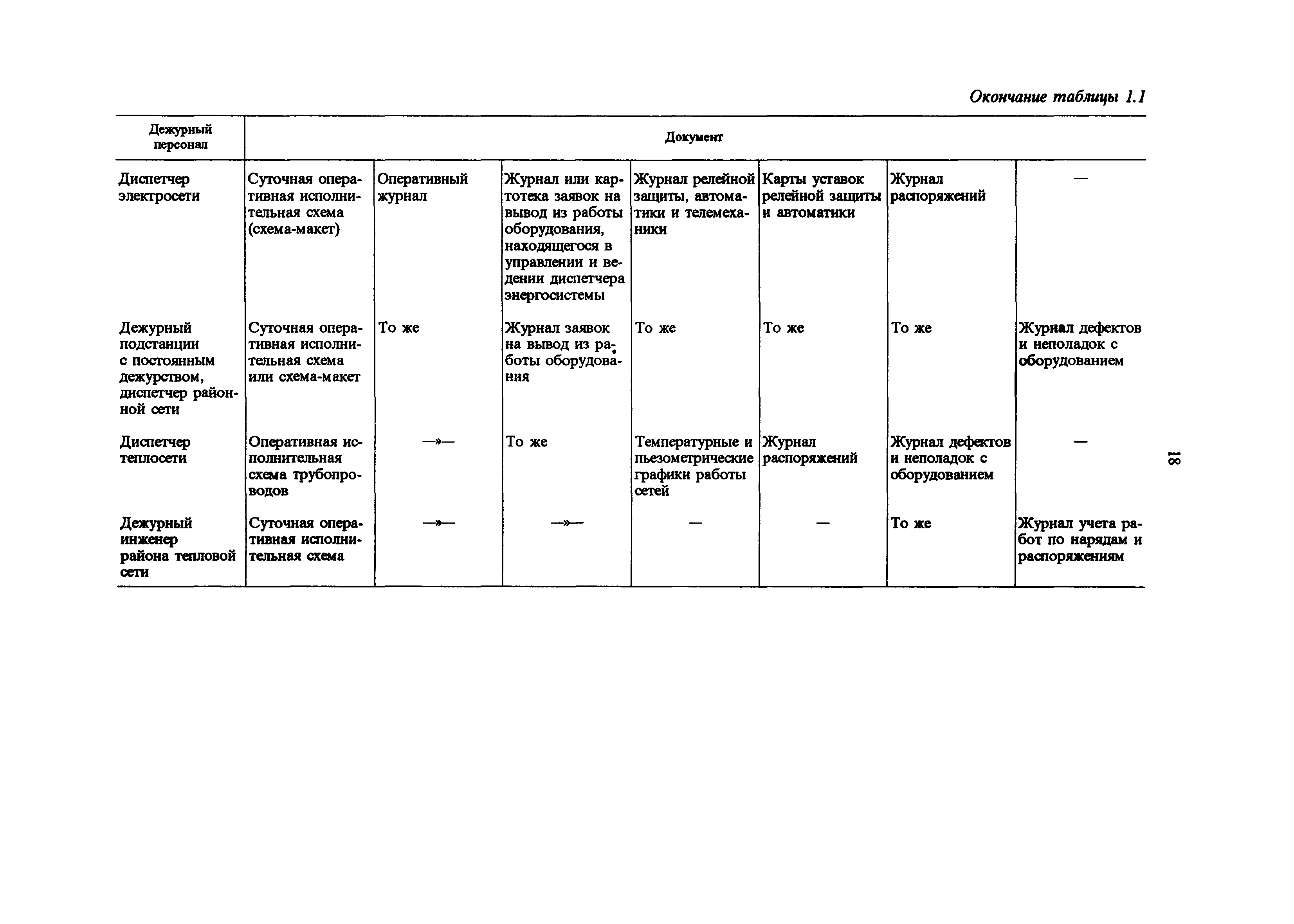 РД 34.20.501-95