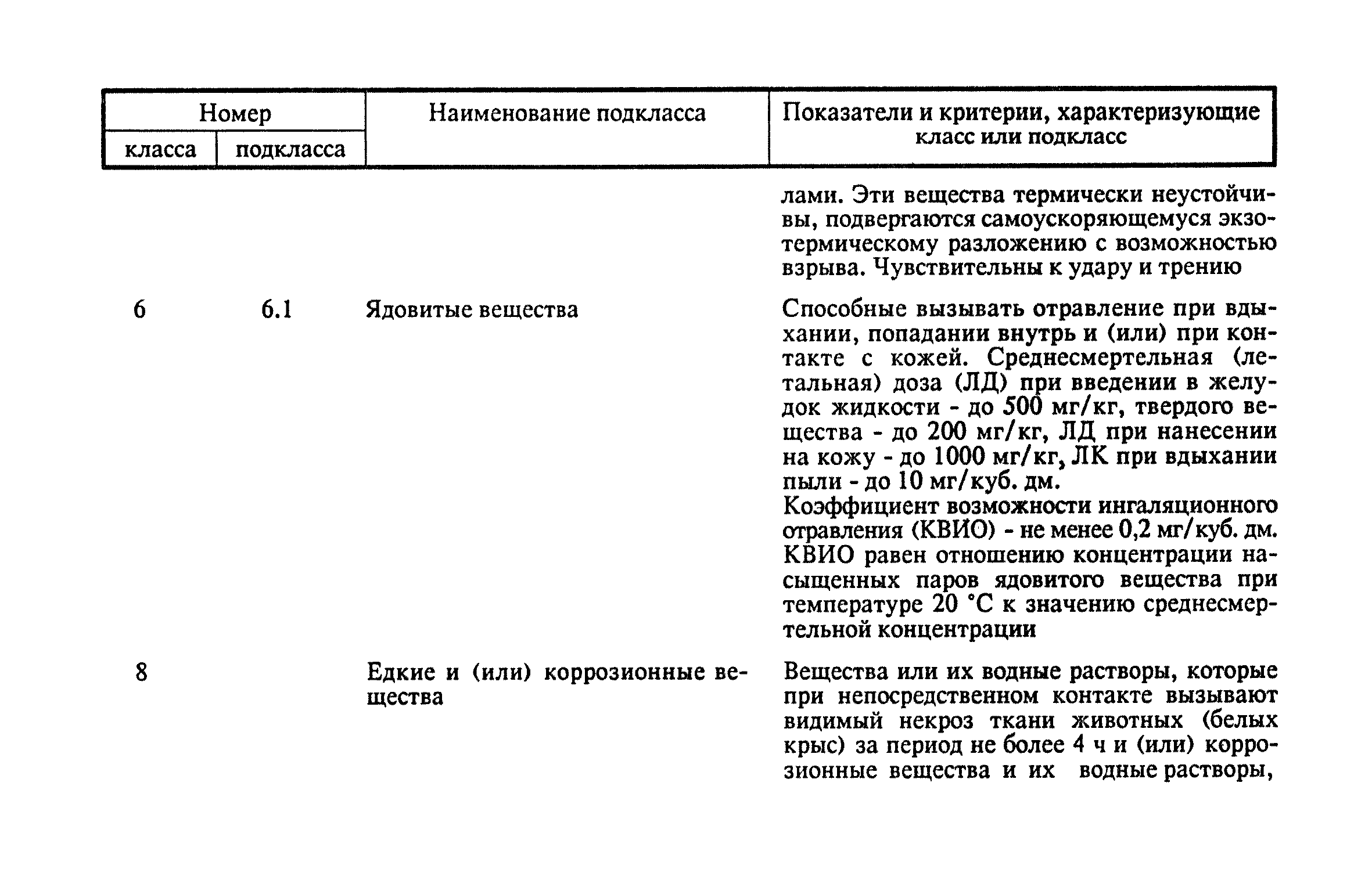 ППБ 01-93*