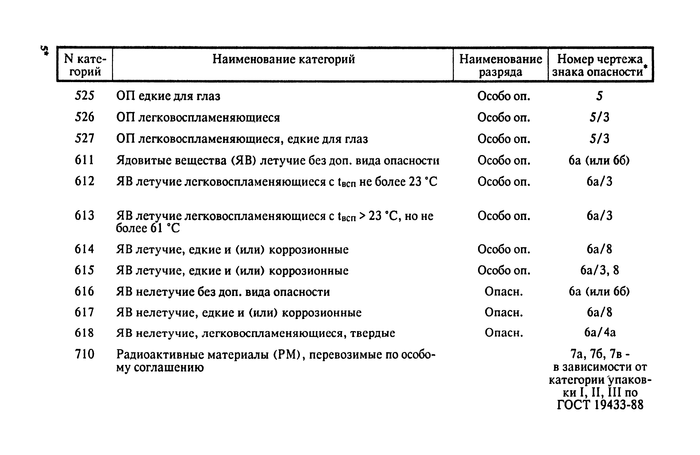 ППБ 01-93*