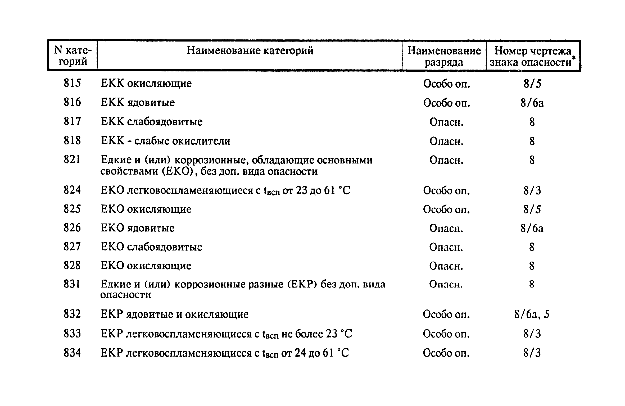 ППБ 01-93*