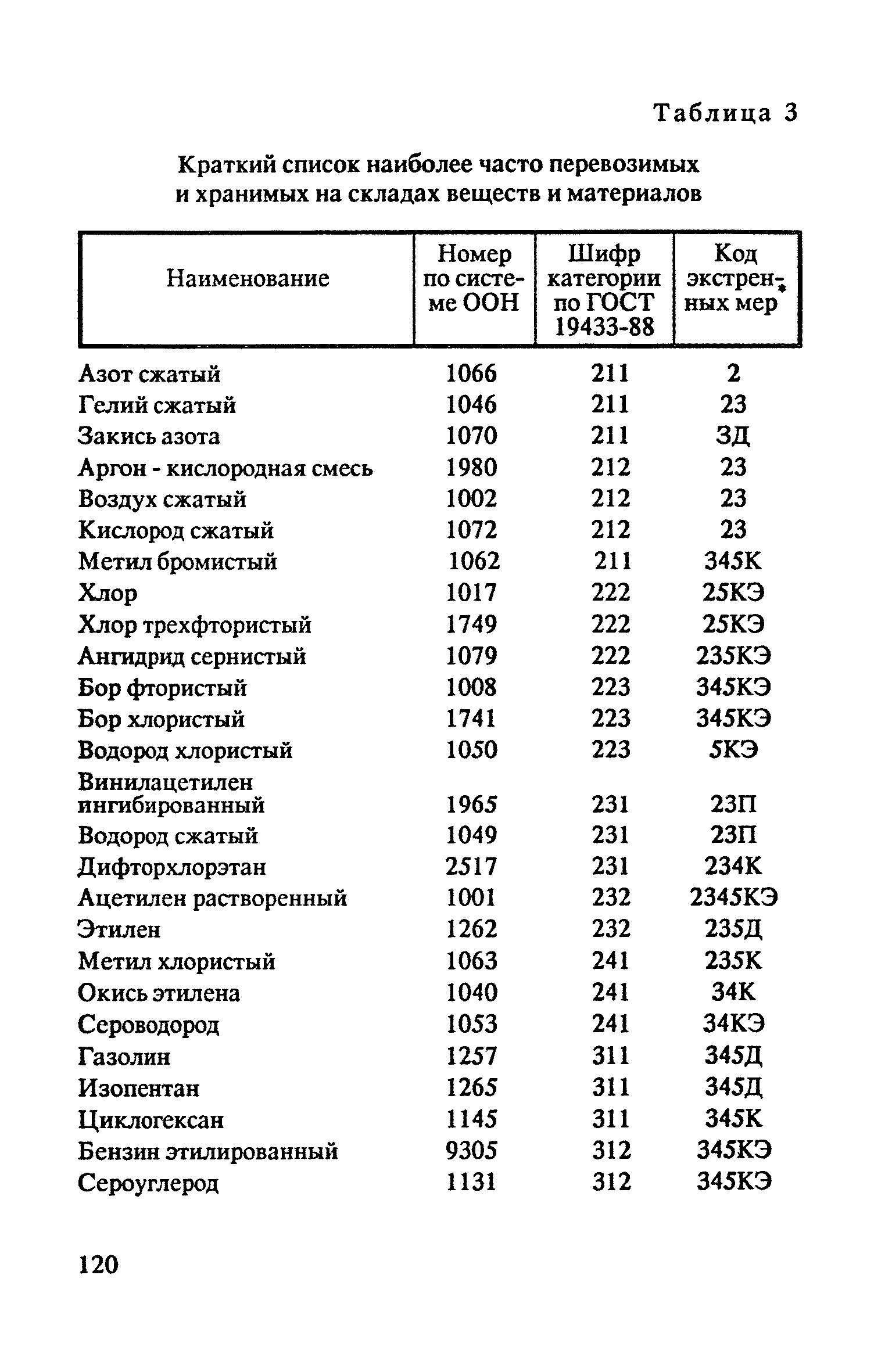 ППБ 01-93*