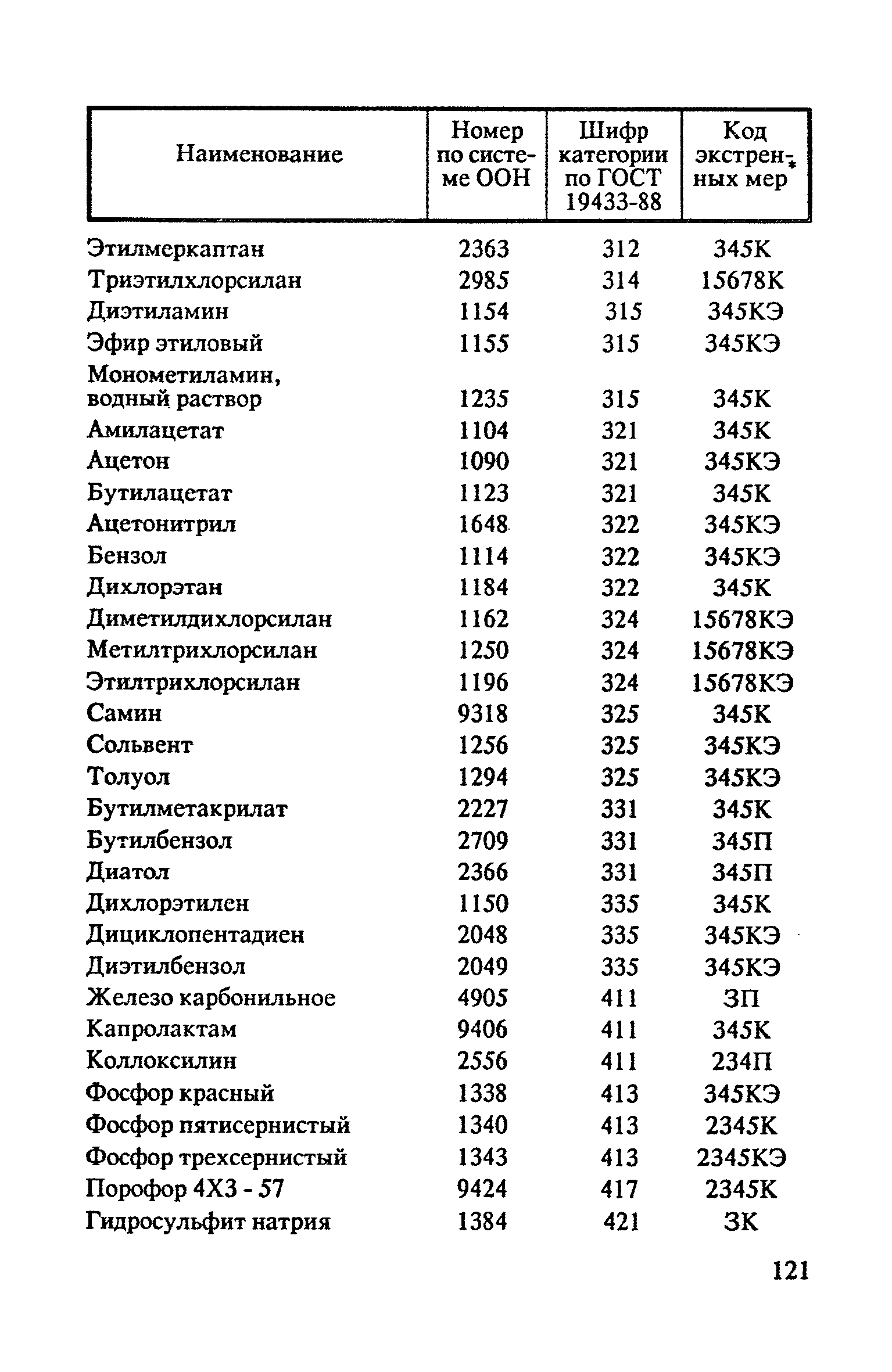 ППБ 01-93*