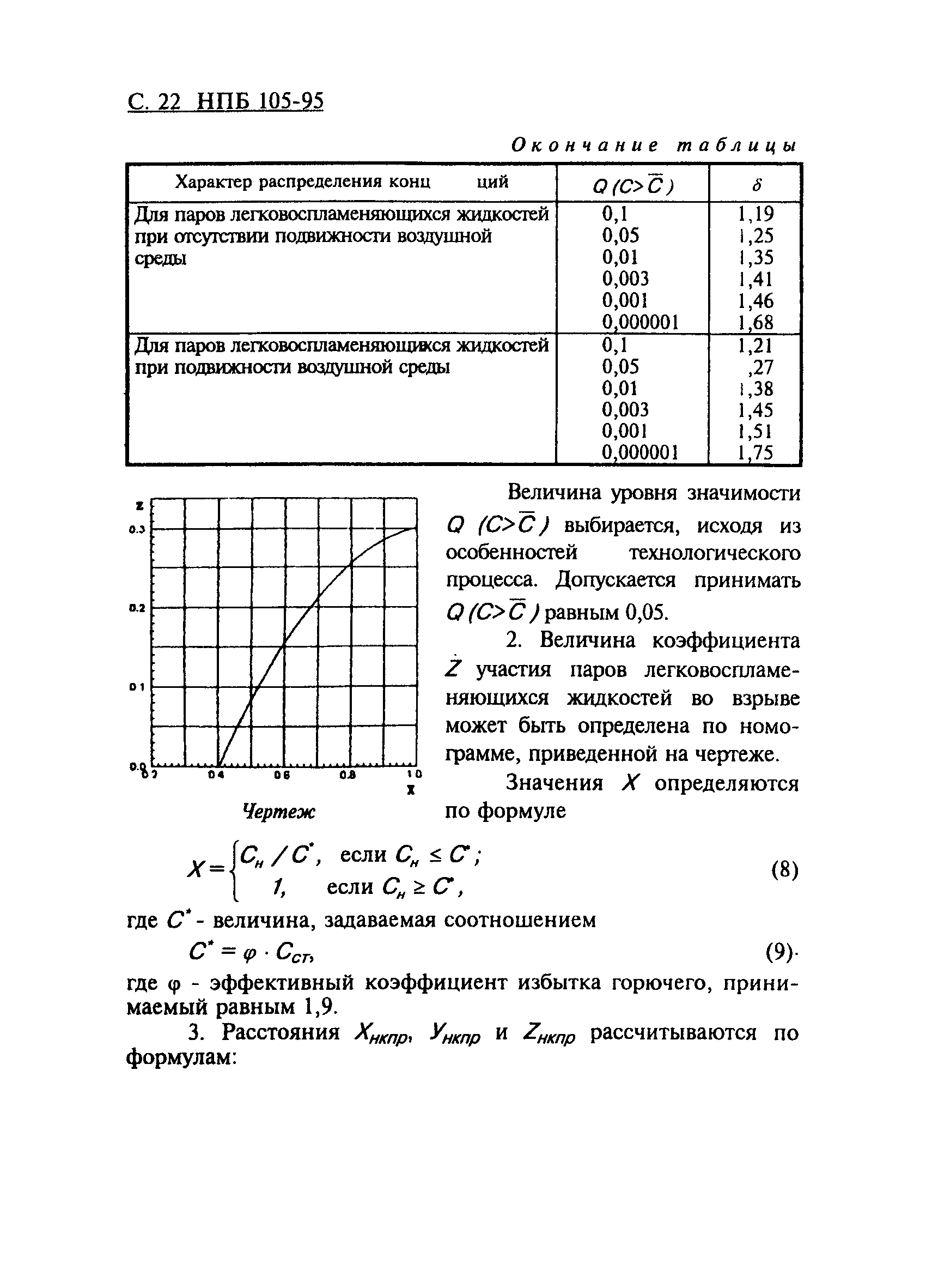 НПБ 105-95