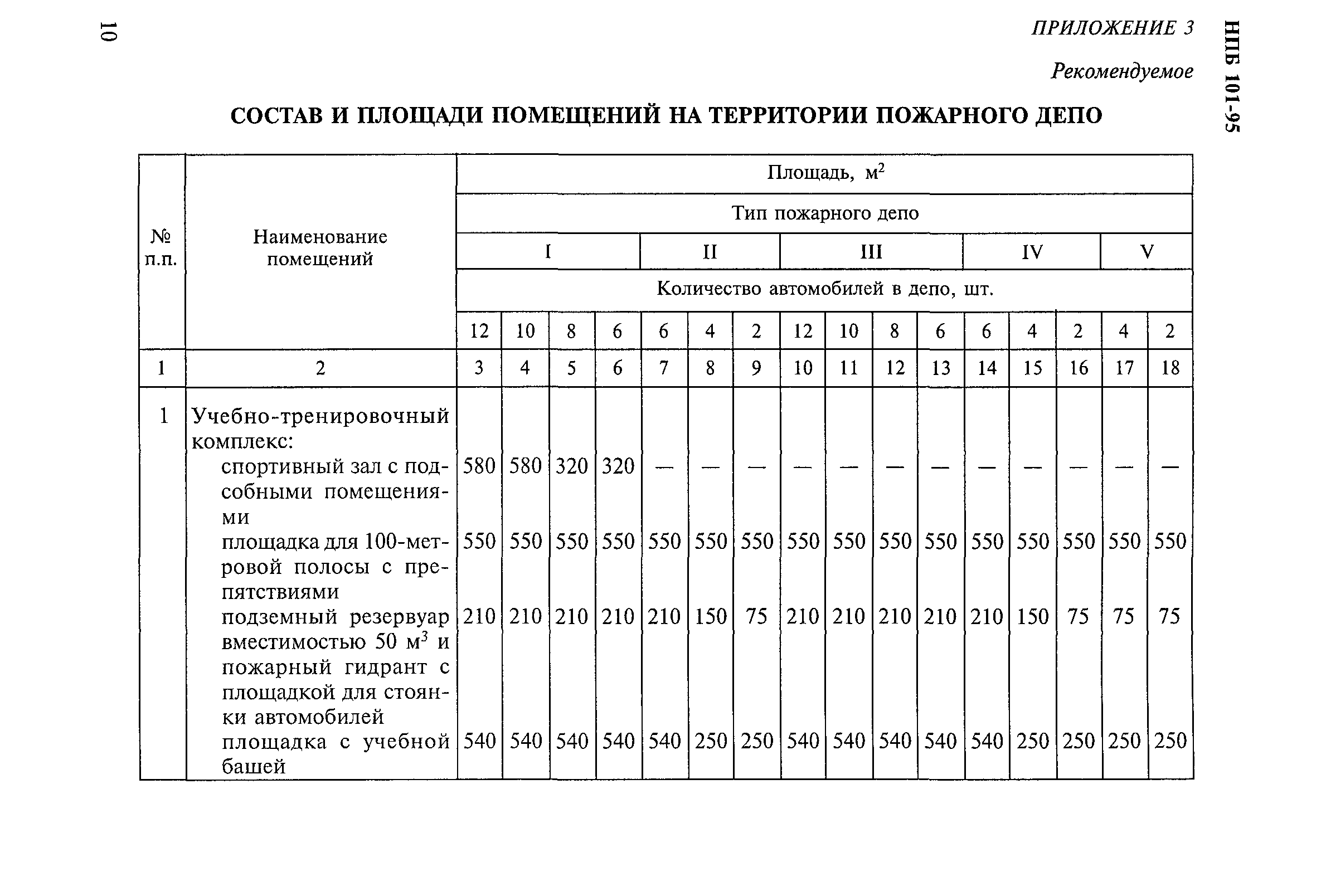 НПБ 101-95