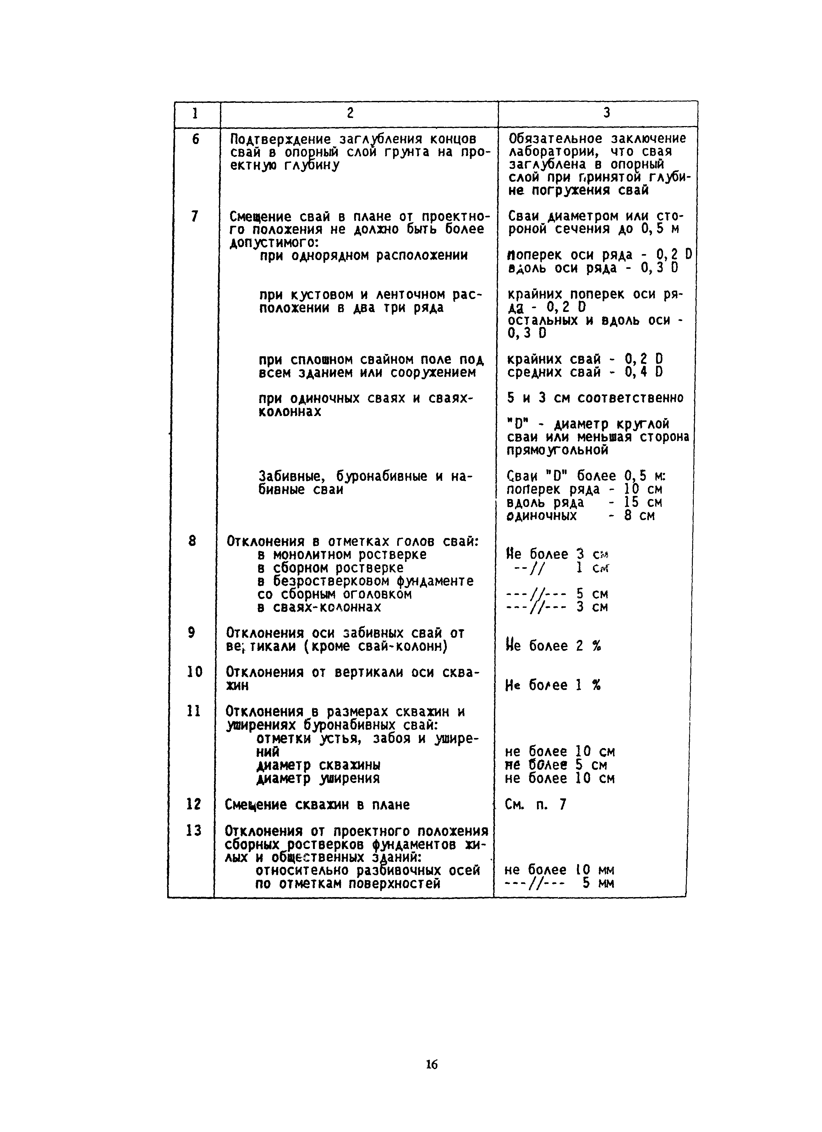 МДС 12-5.2000