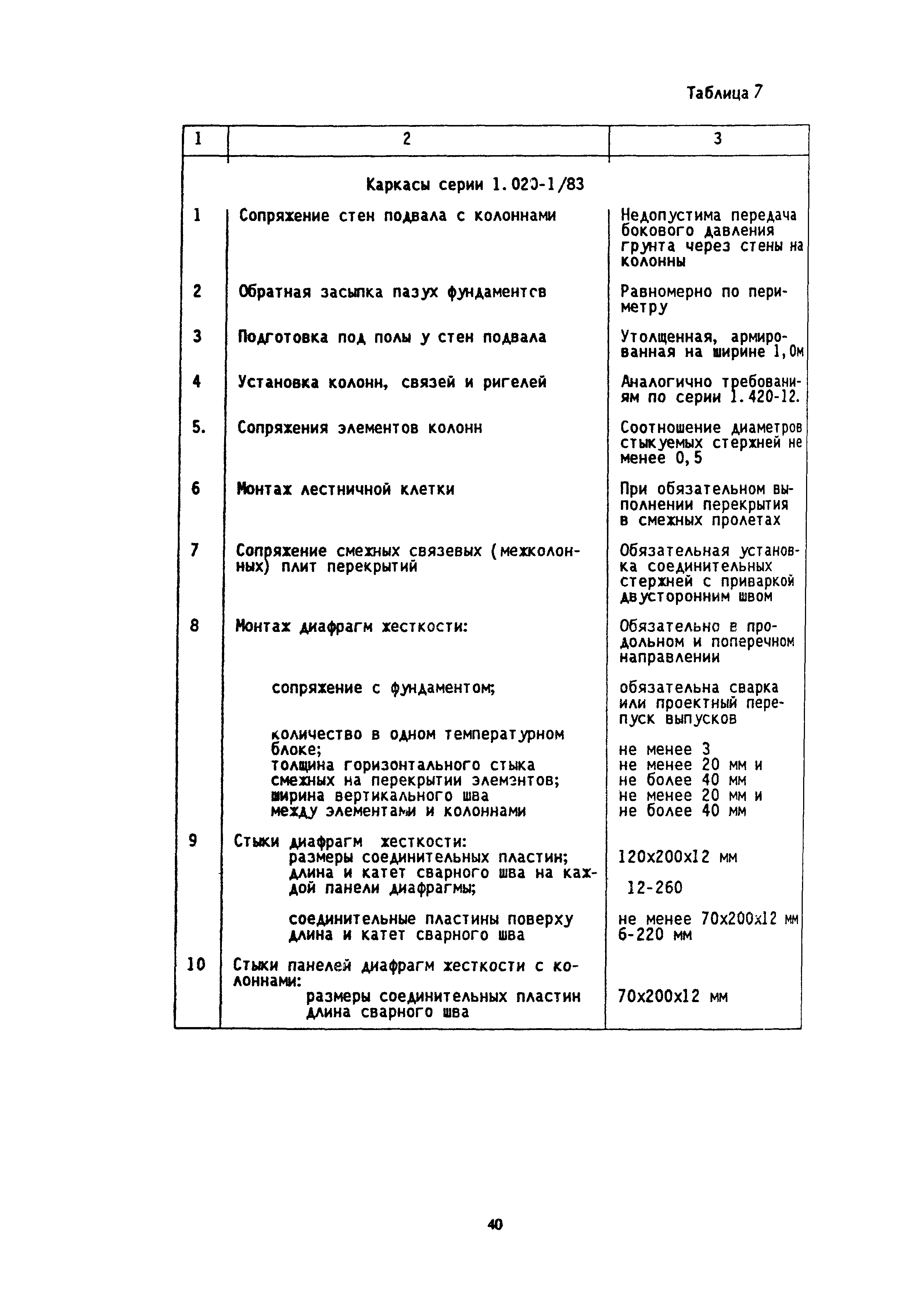МДС 12-5.2000