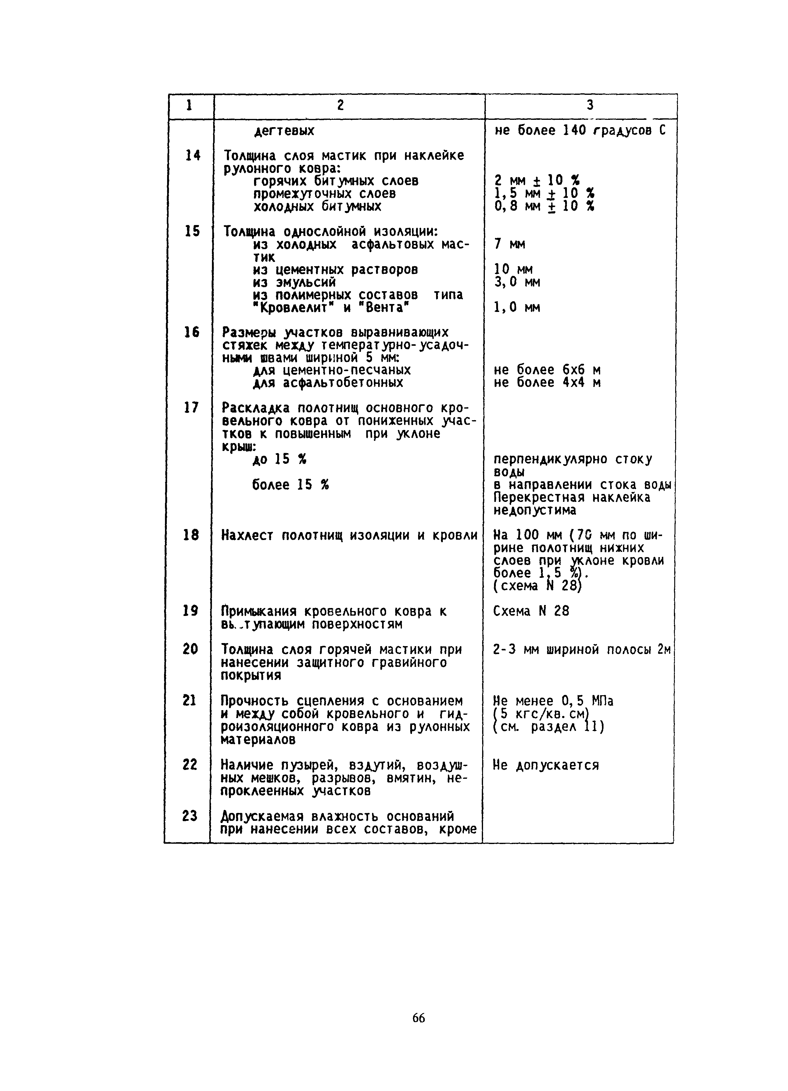 МДС 12-5.2000