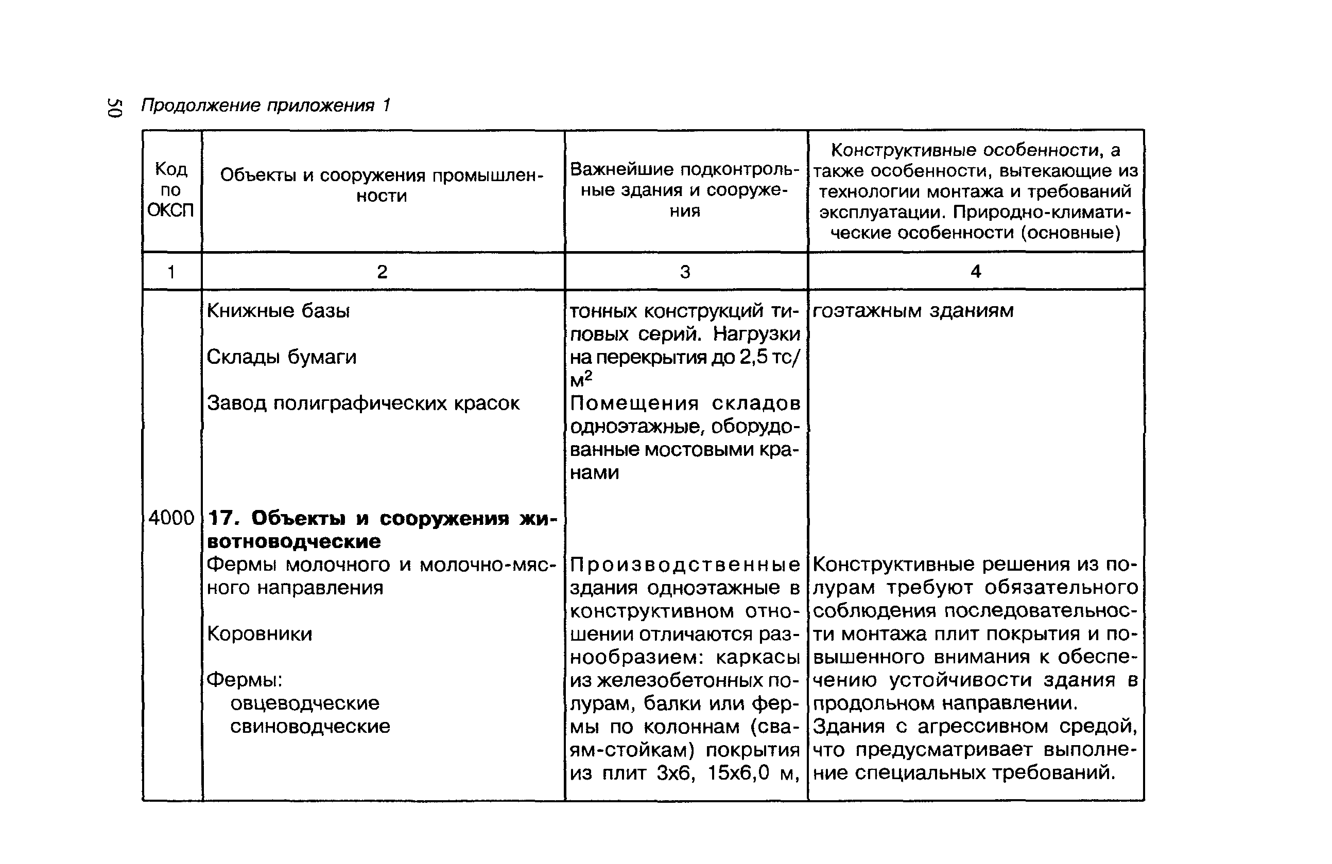 МДС 12-7.2000