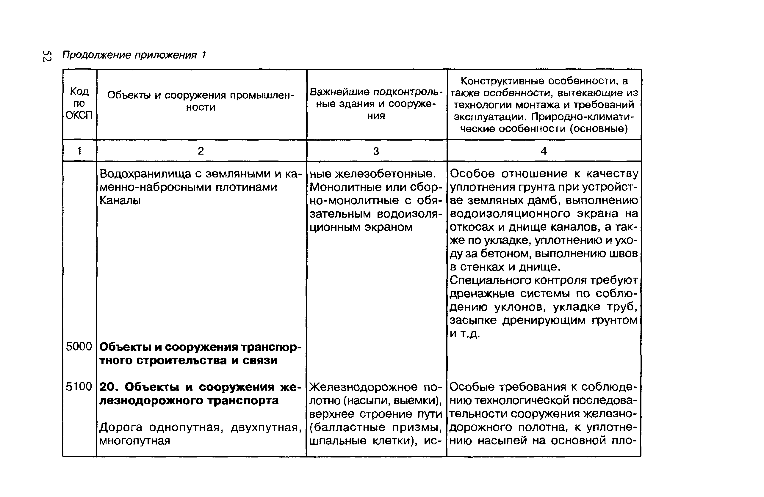 МДС 12-7.2000