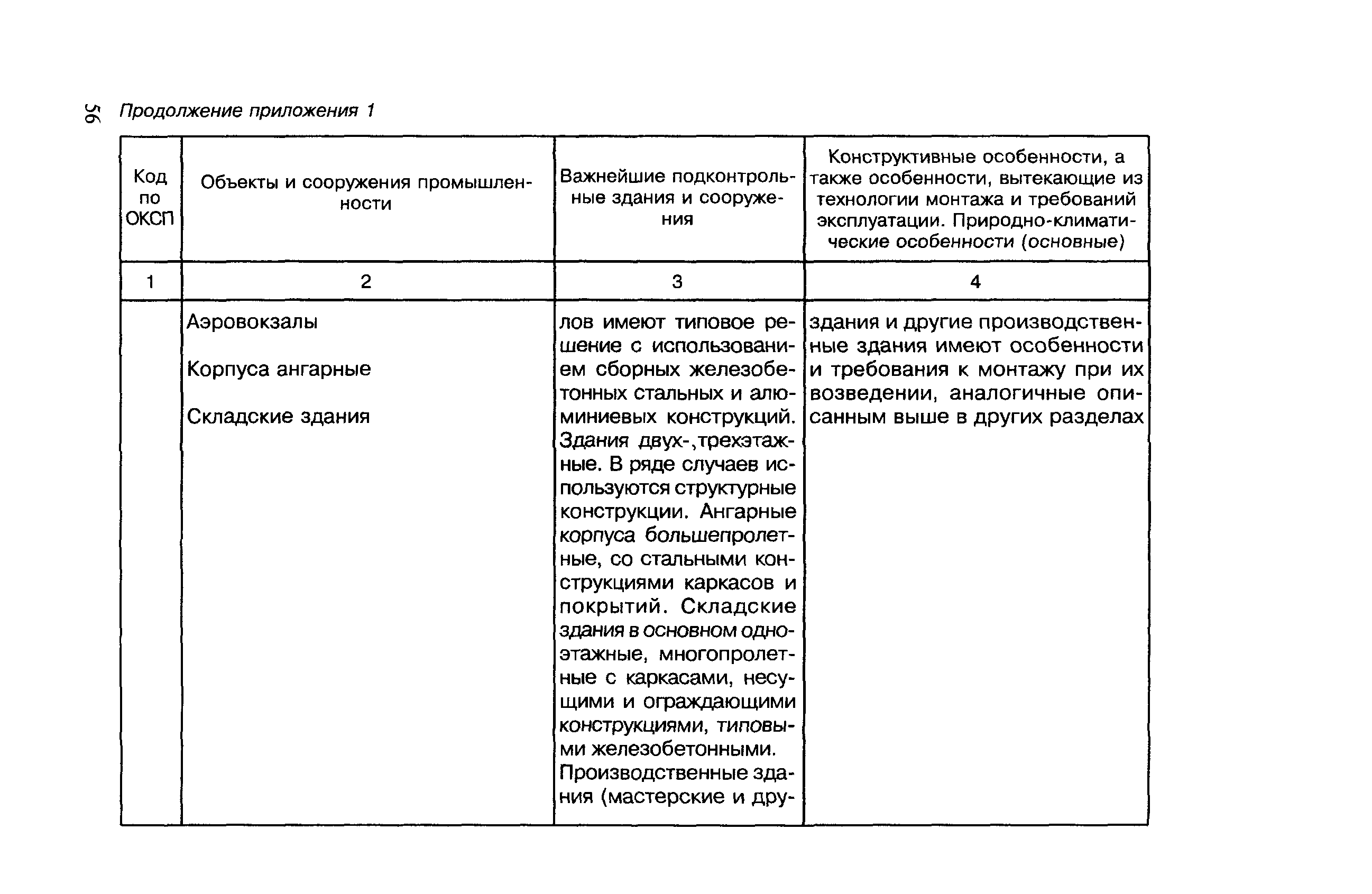 МДС 12-7.2000