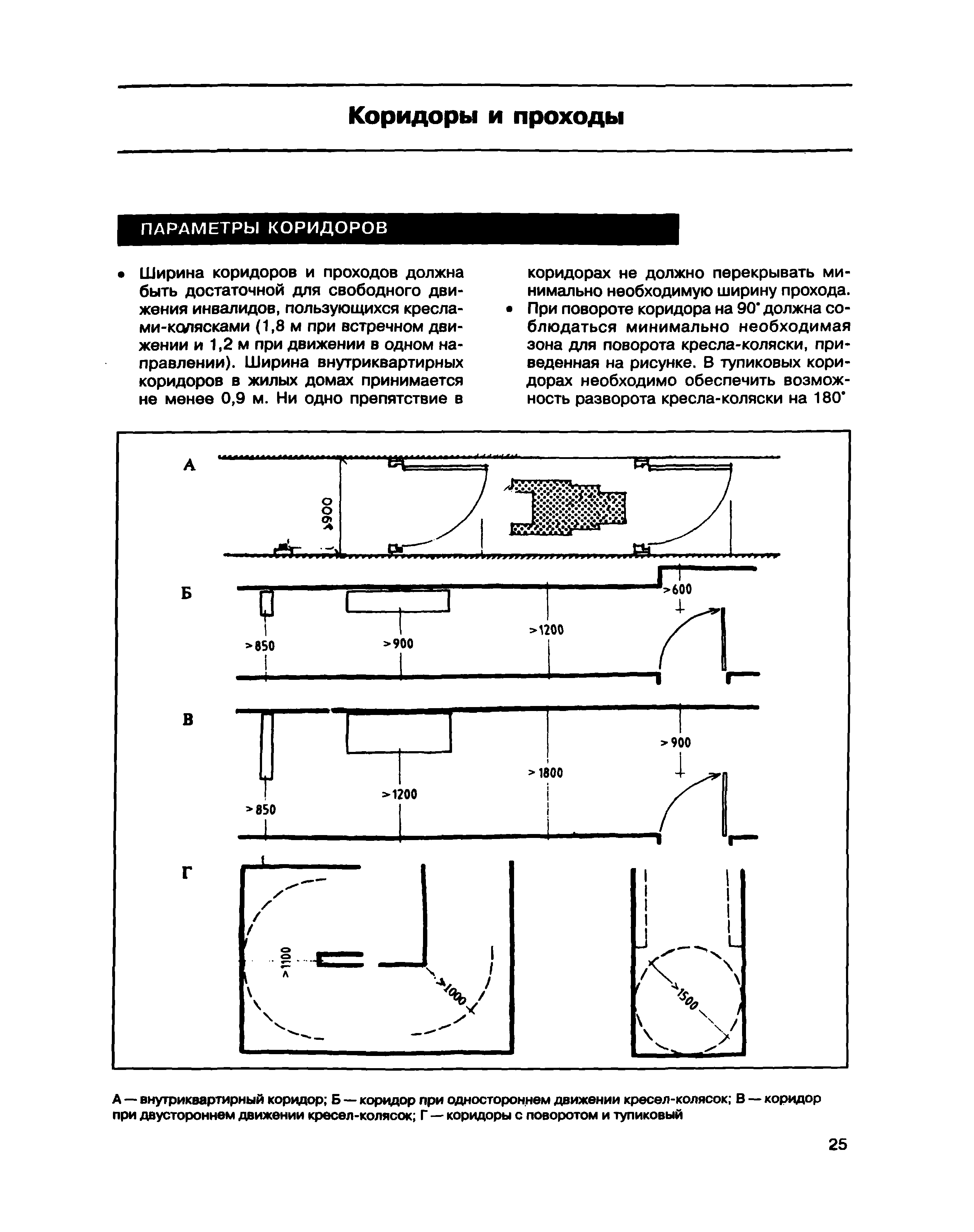 МДС 35-1.2000