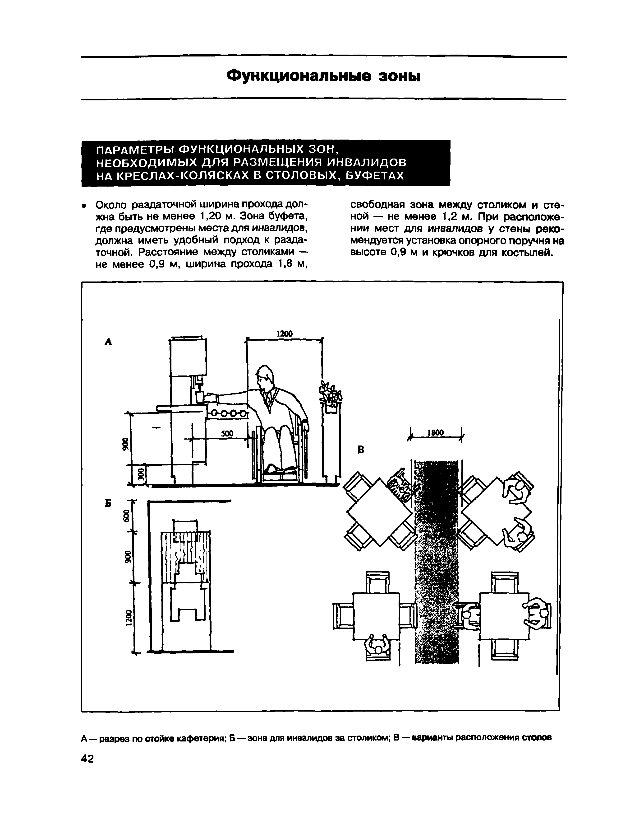 МДС 35-1.2000