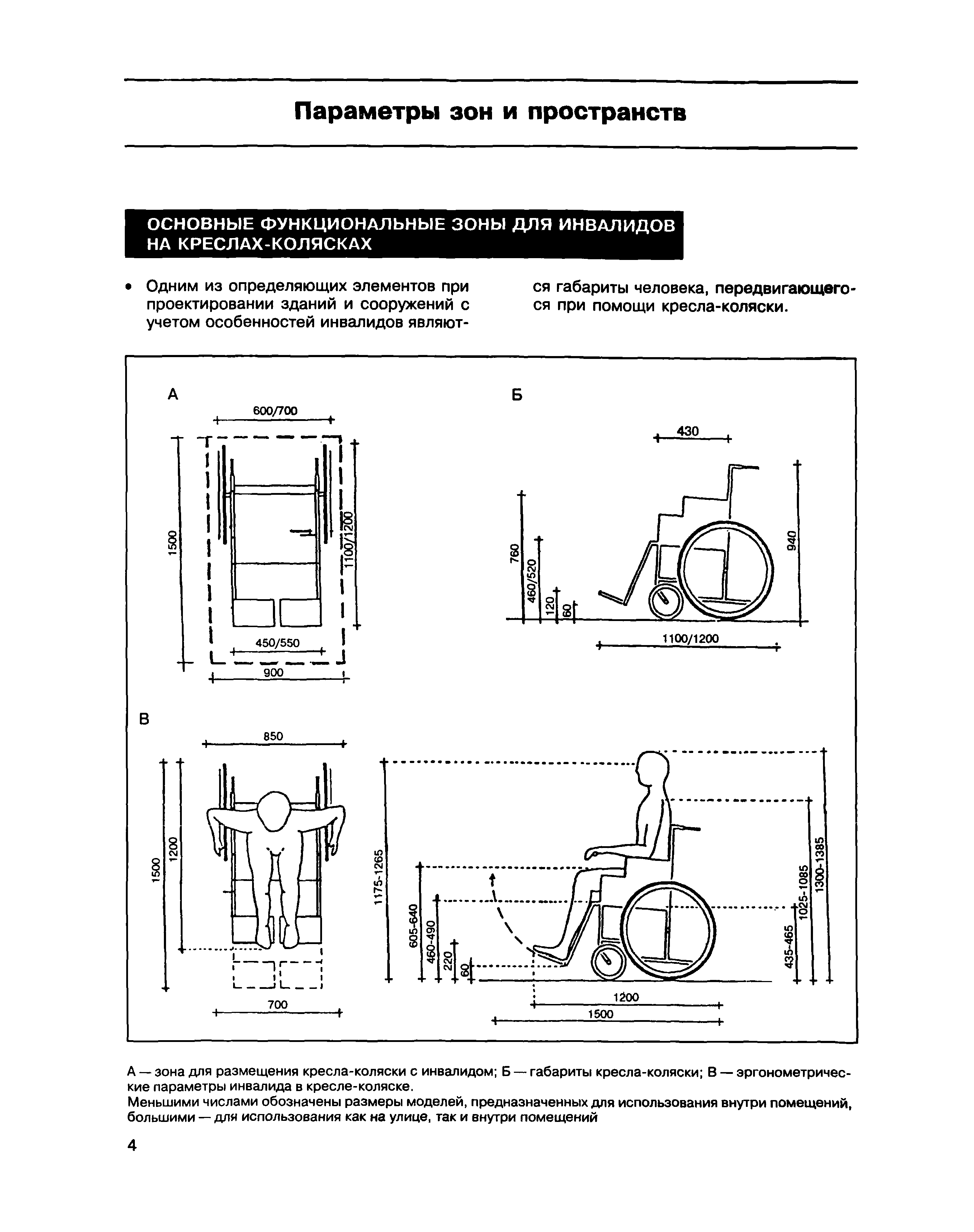 МДС 35-1.2000