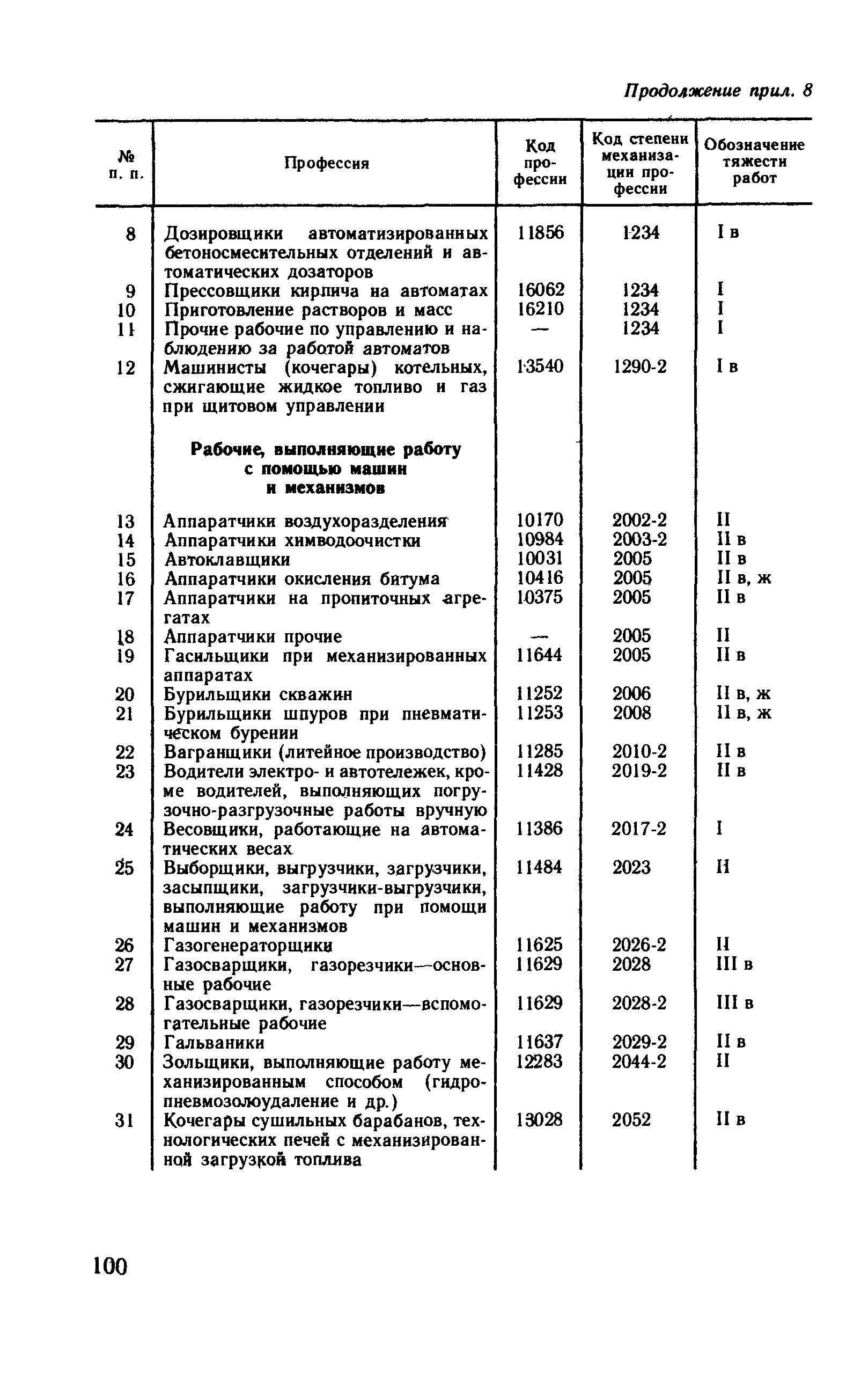 Рекомендации 