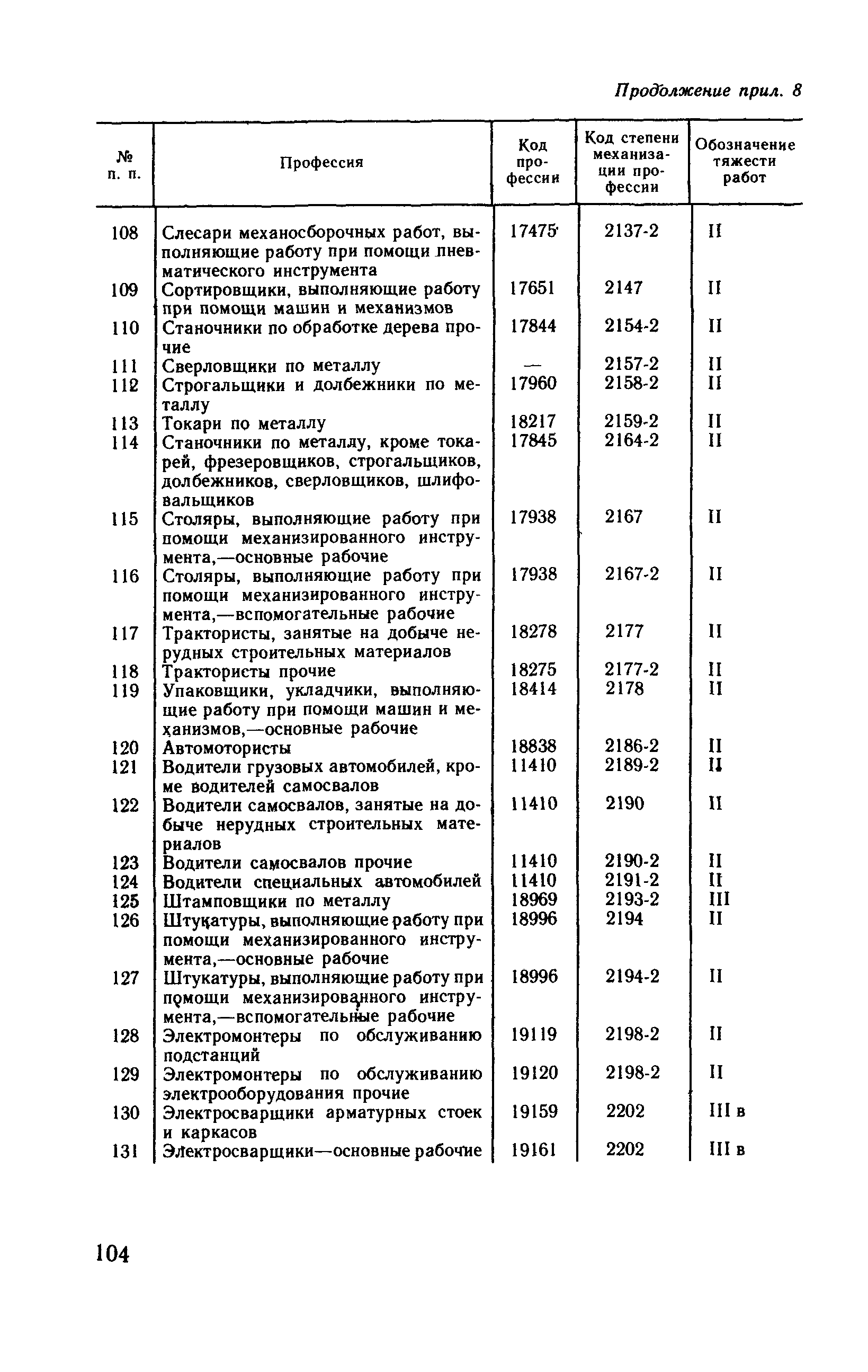 Рекомендации 