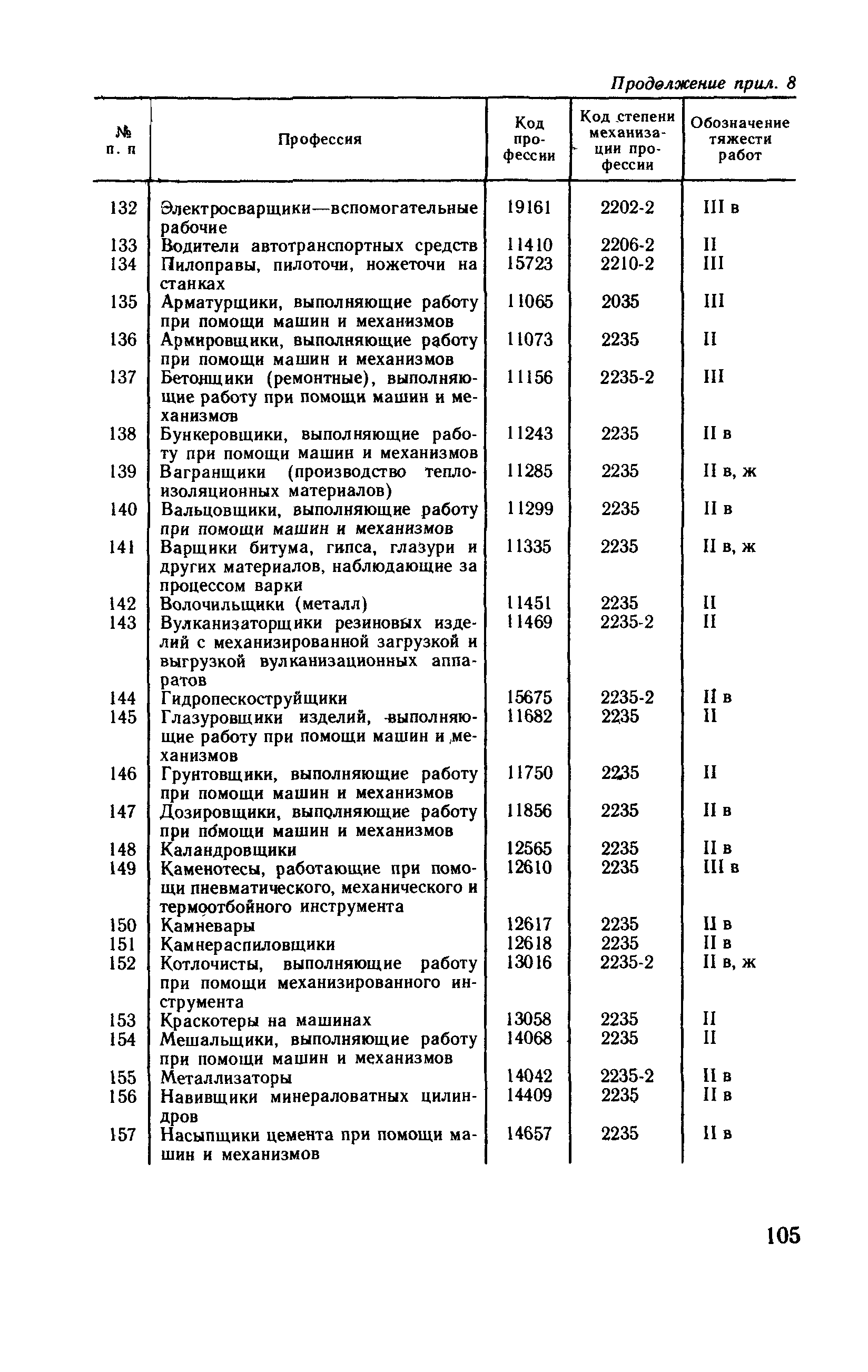 Рекомендации 