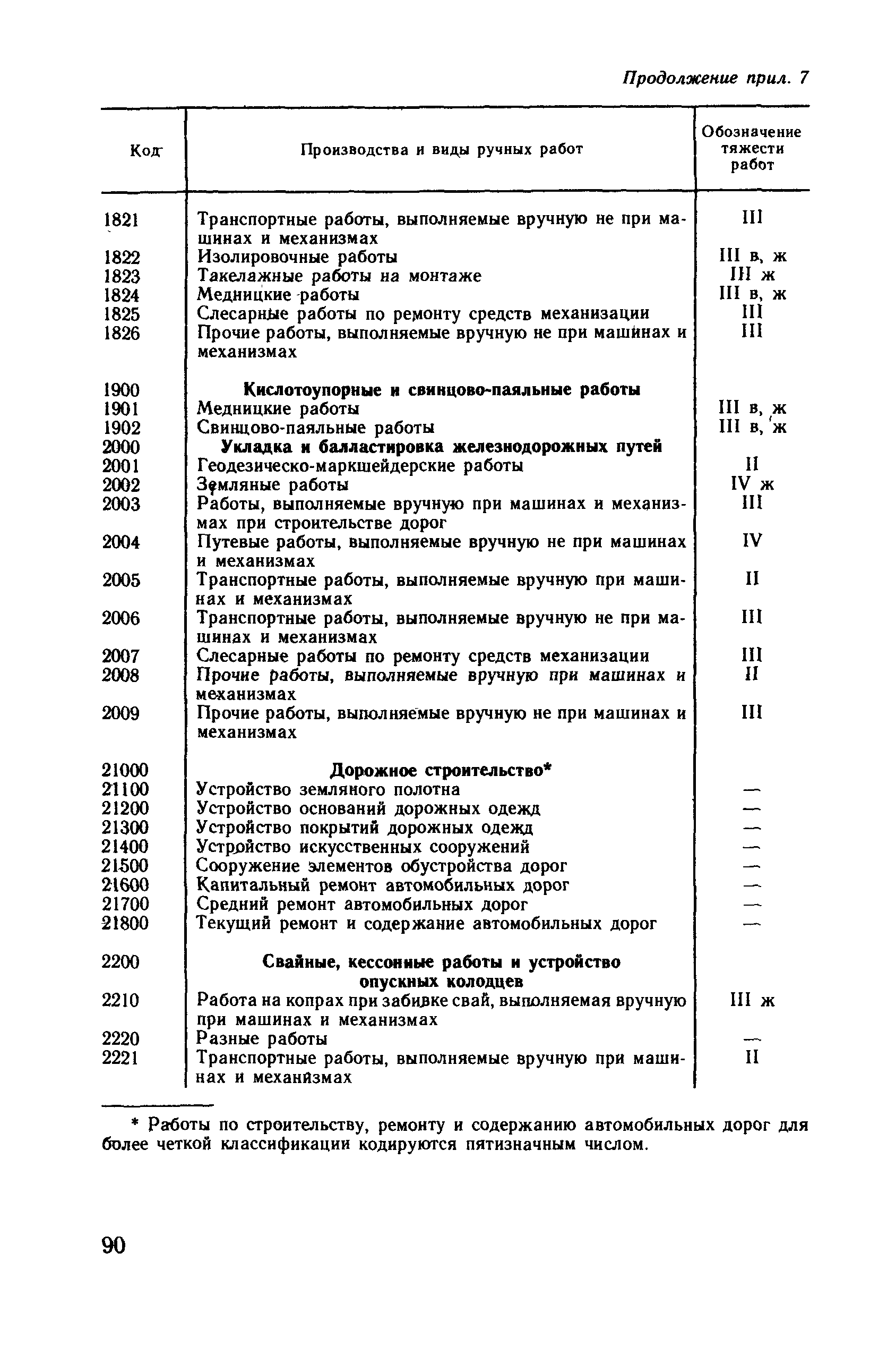 Рекомендации 