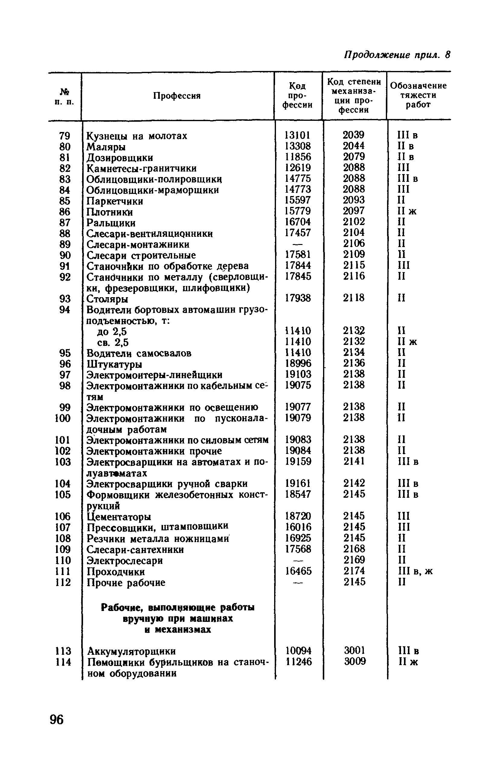 Рекомендации 