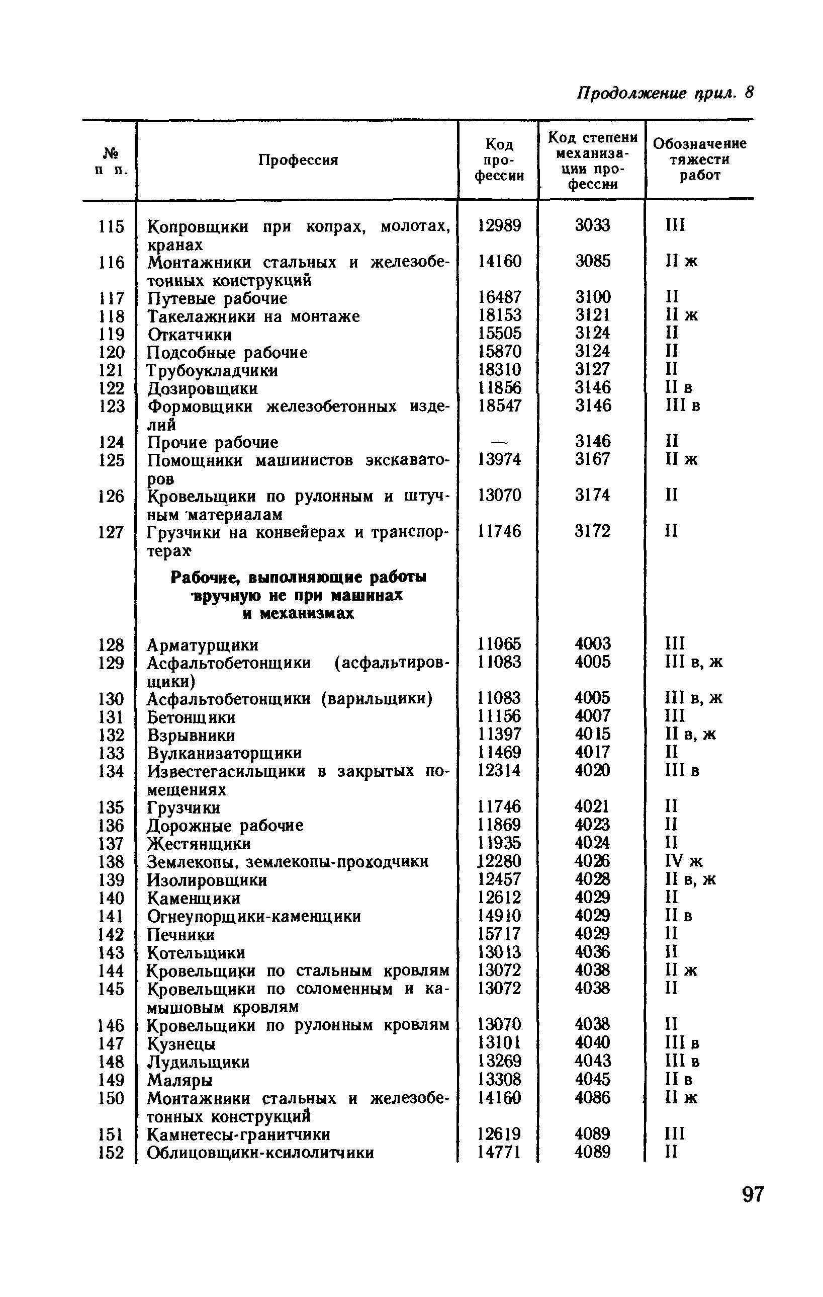 Рекомендации 