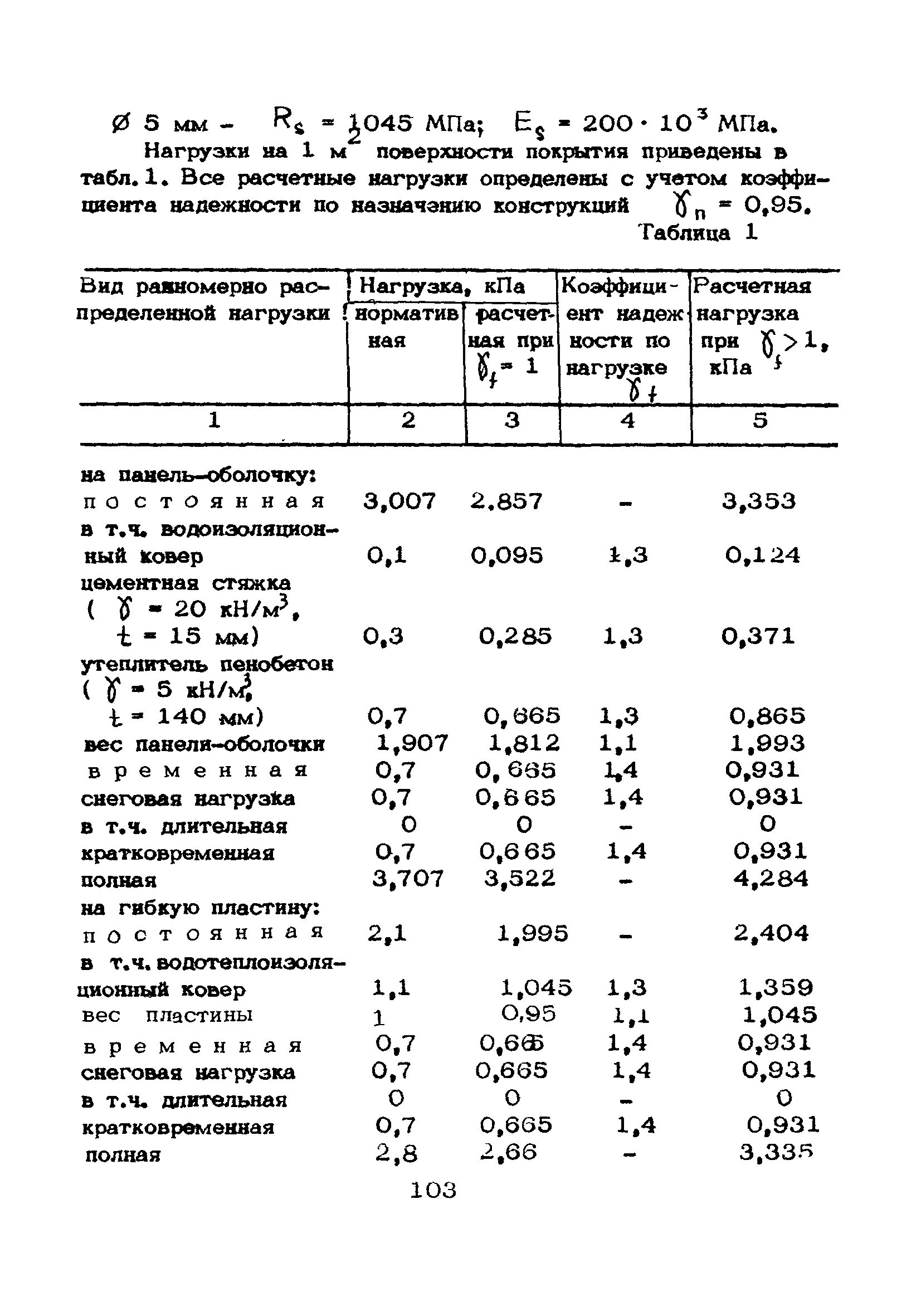 Рекомендации 