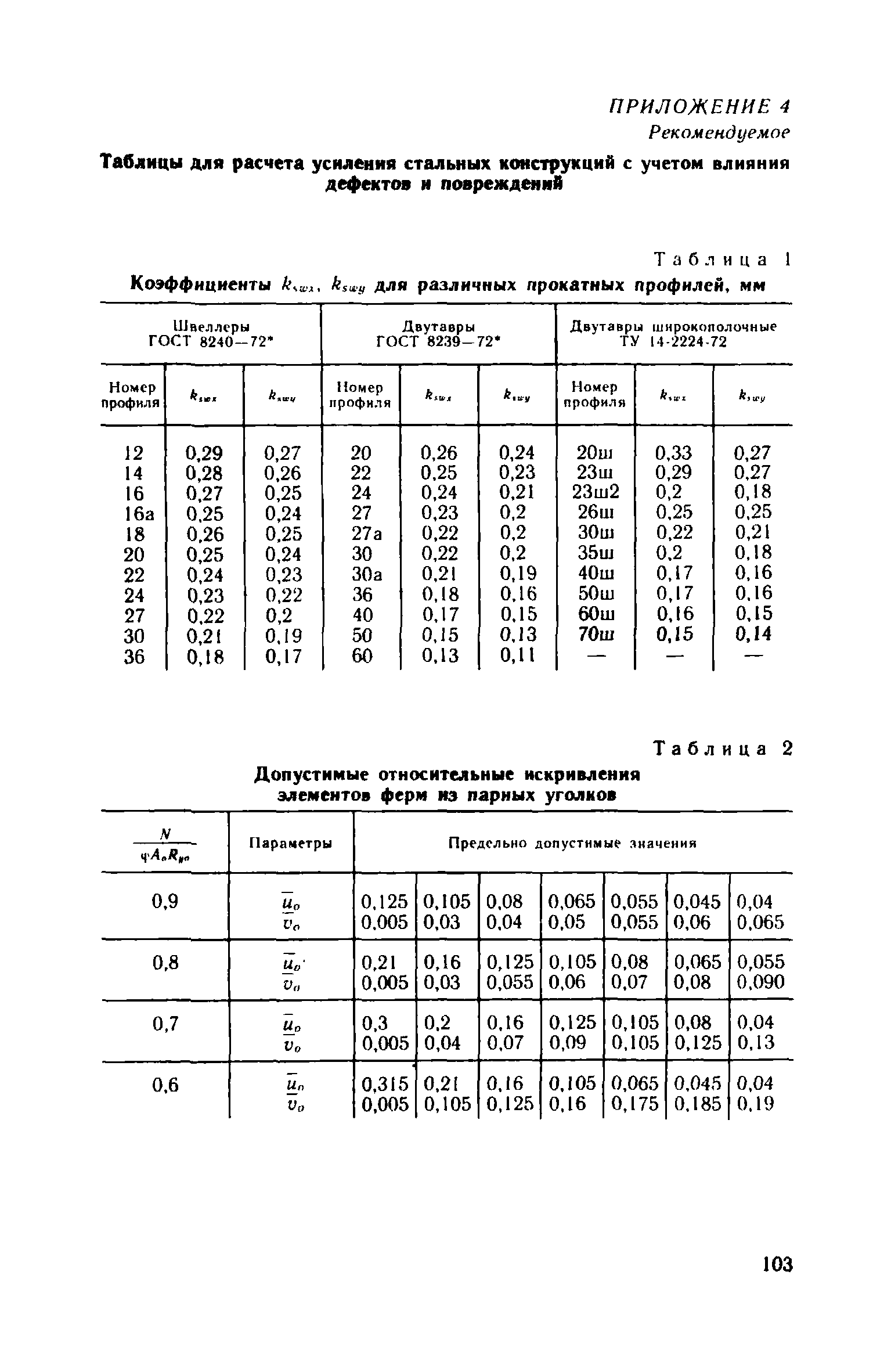 Пособие к СНиП II-23-81*