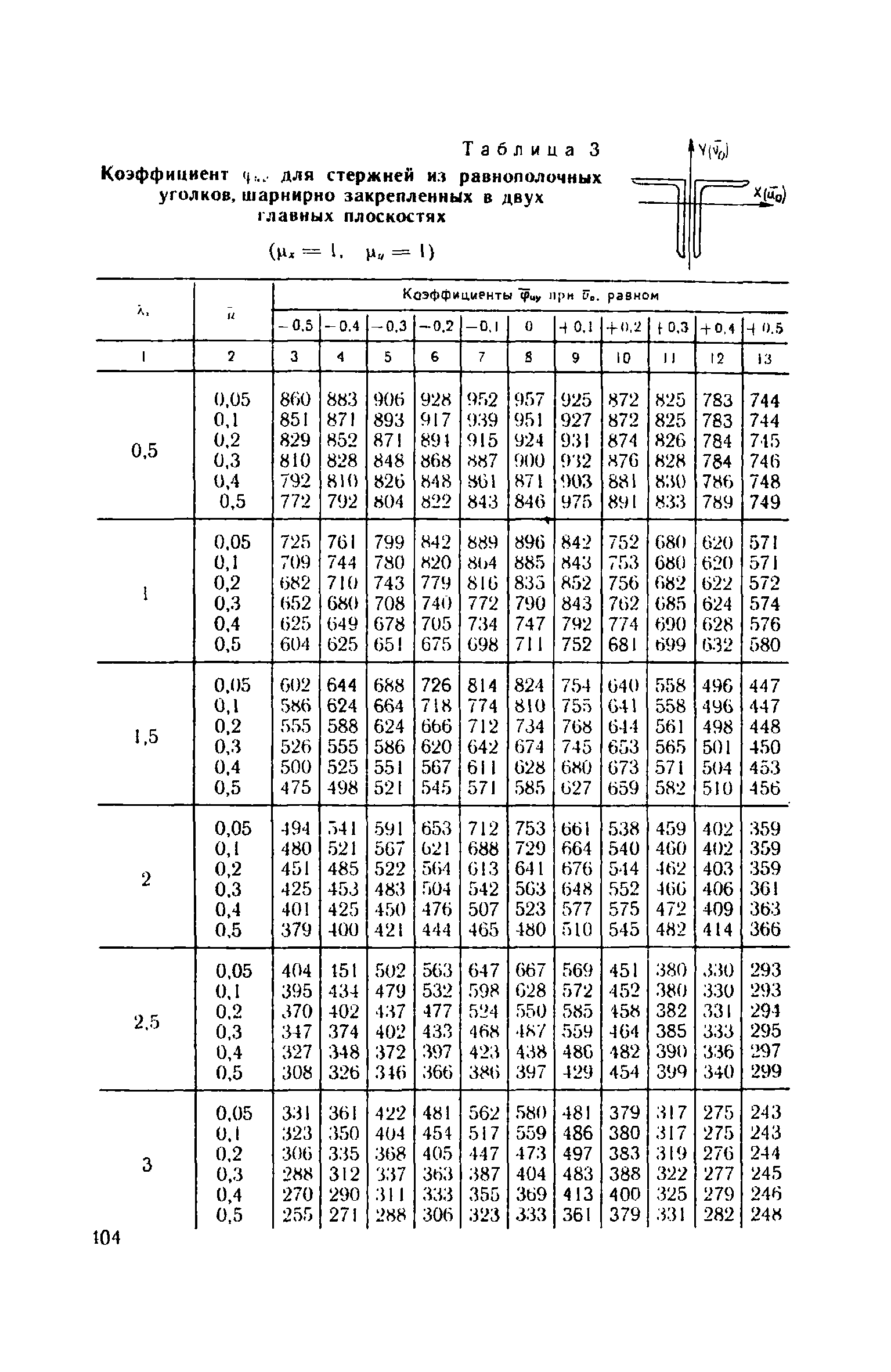 Пособие к СНиП II-23-81*