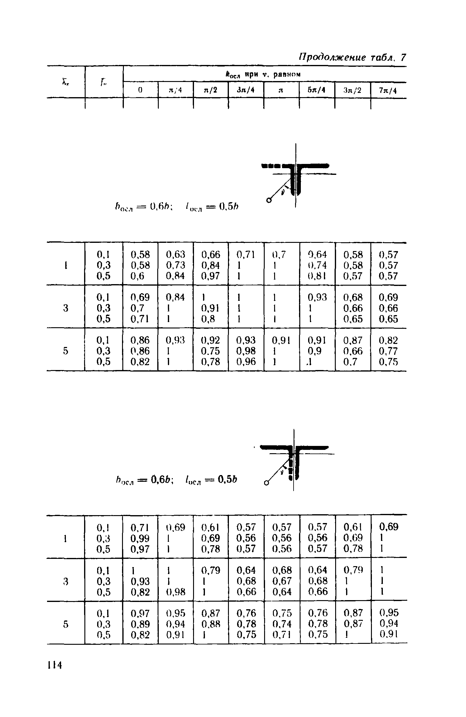 Пособие к СНиП II-23-81*