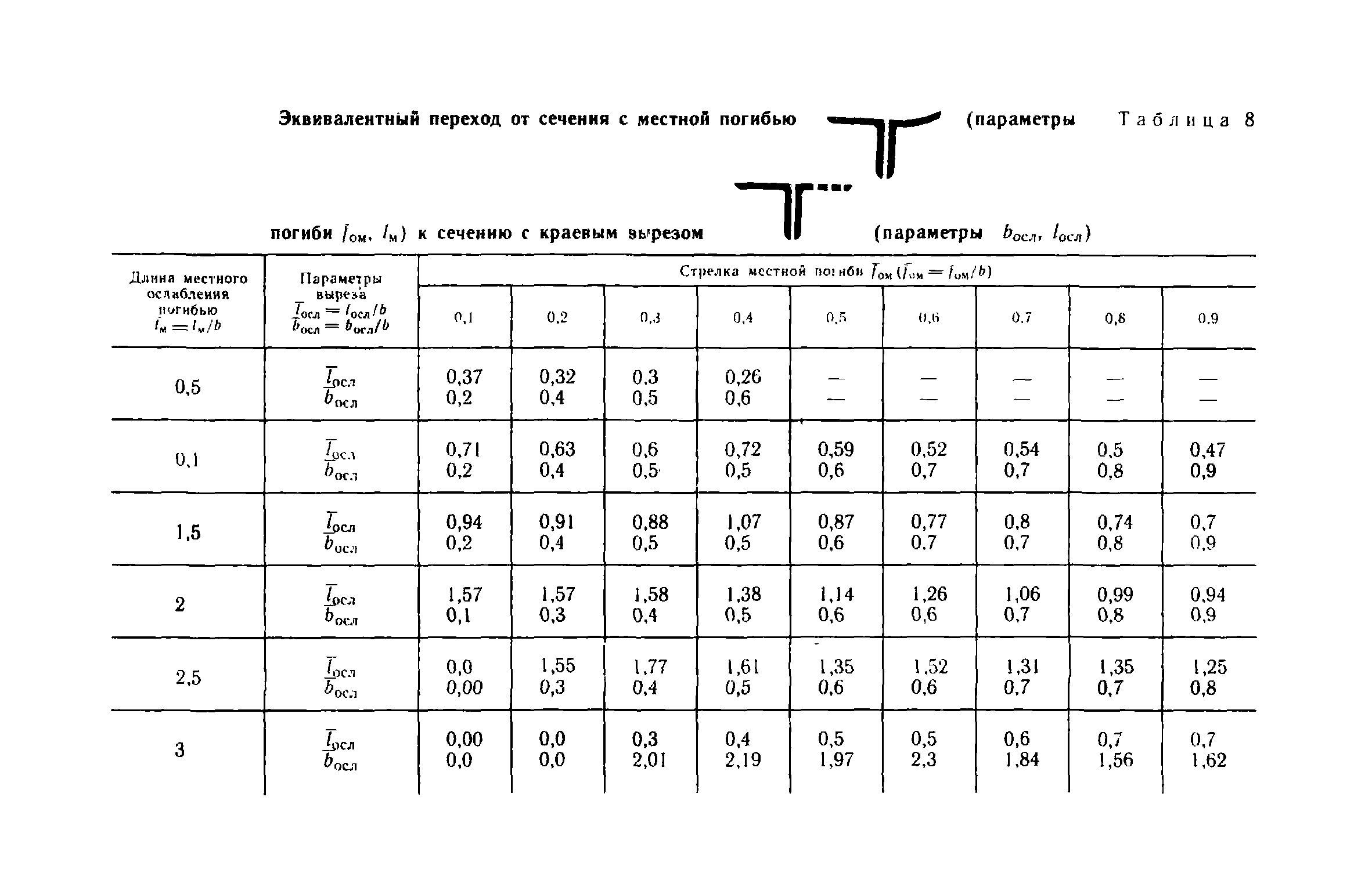 Пособие к СНиП II-23-81*