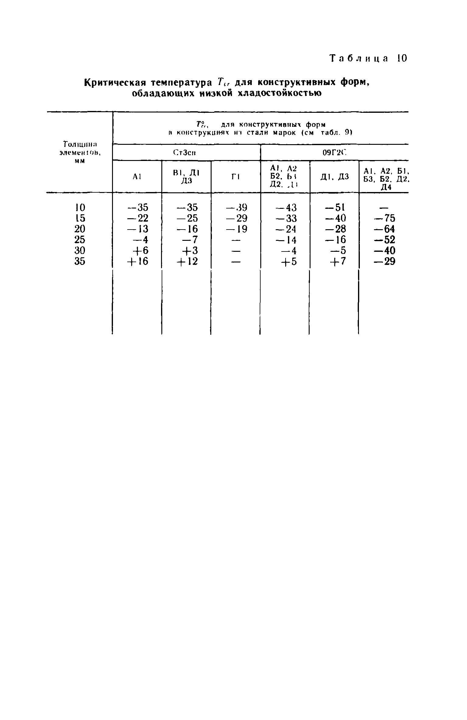 Пособие к СНиП II-23-81*