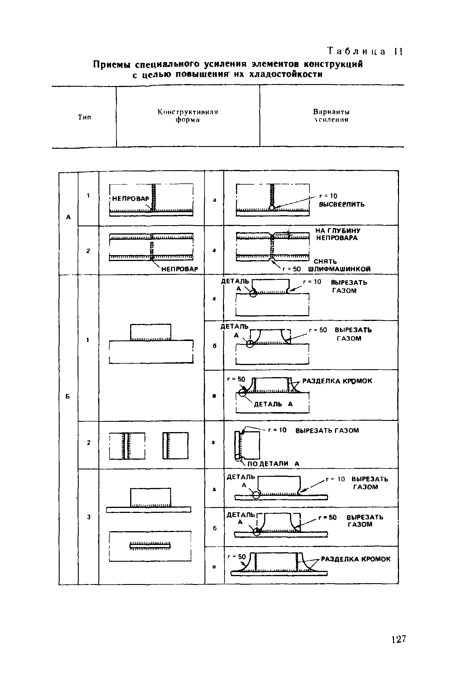 Пособие к СНиП II-23-81*