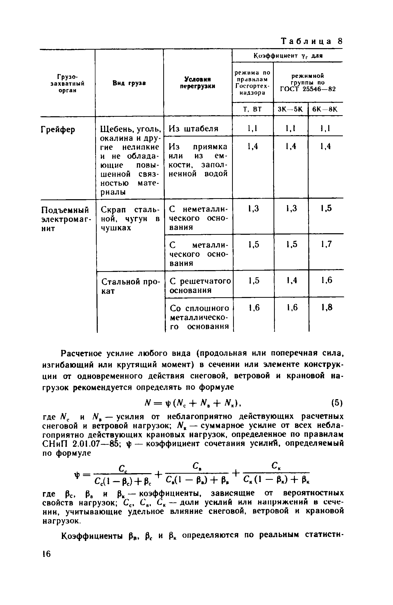 Пособие к СНиП II-23-81*