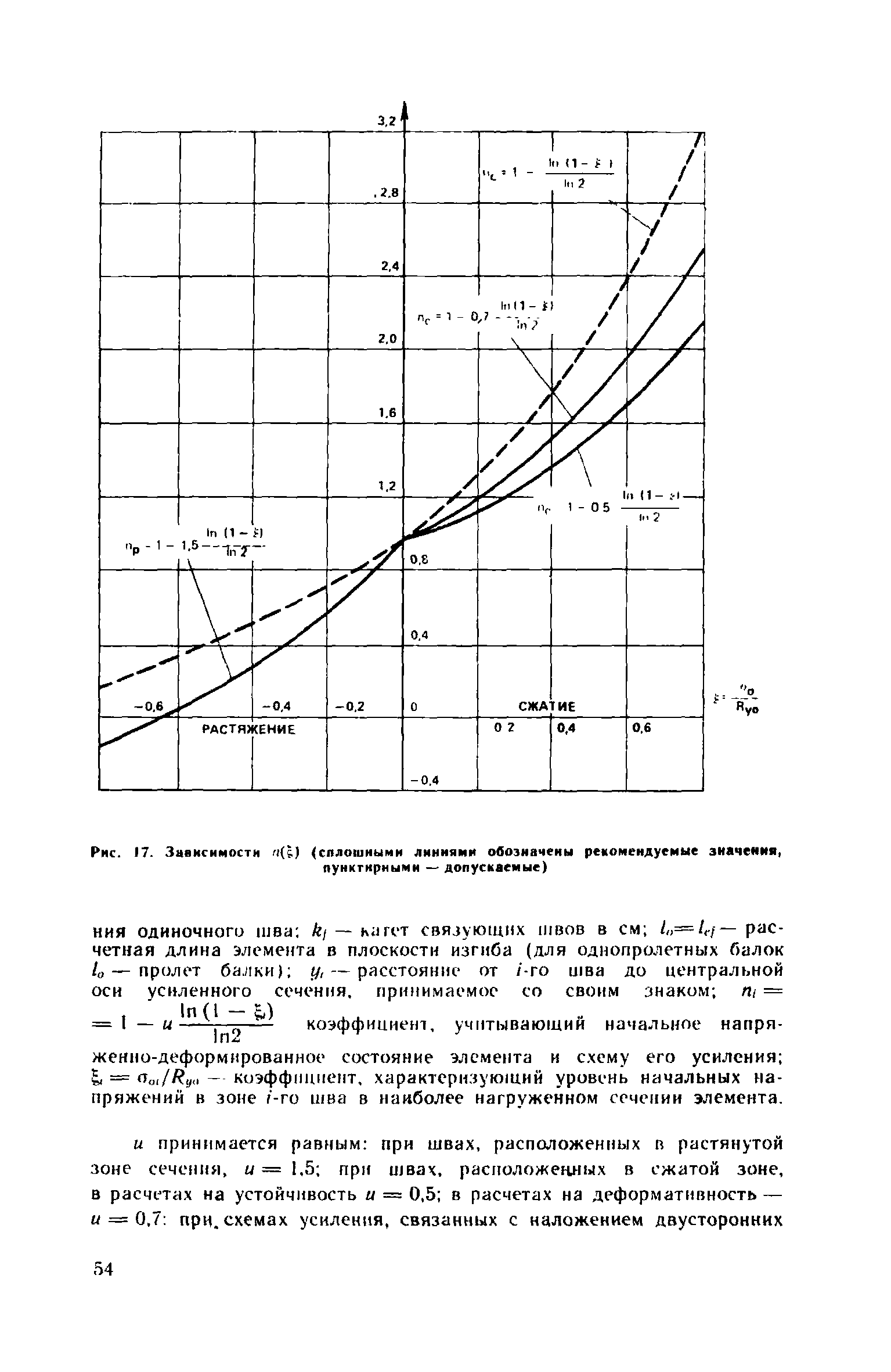 Пособие к СНиП II-23-81*