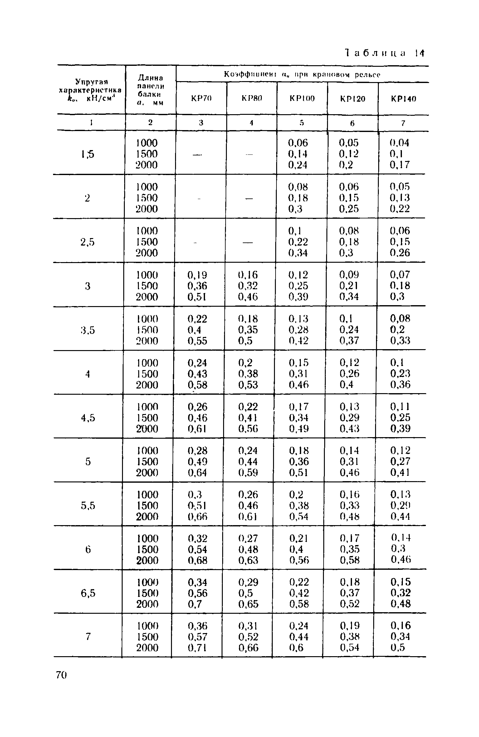 Пособие к СНиП II-23-81*