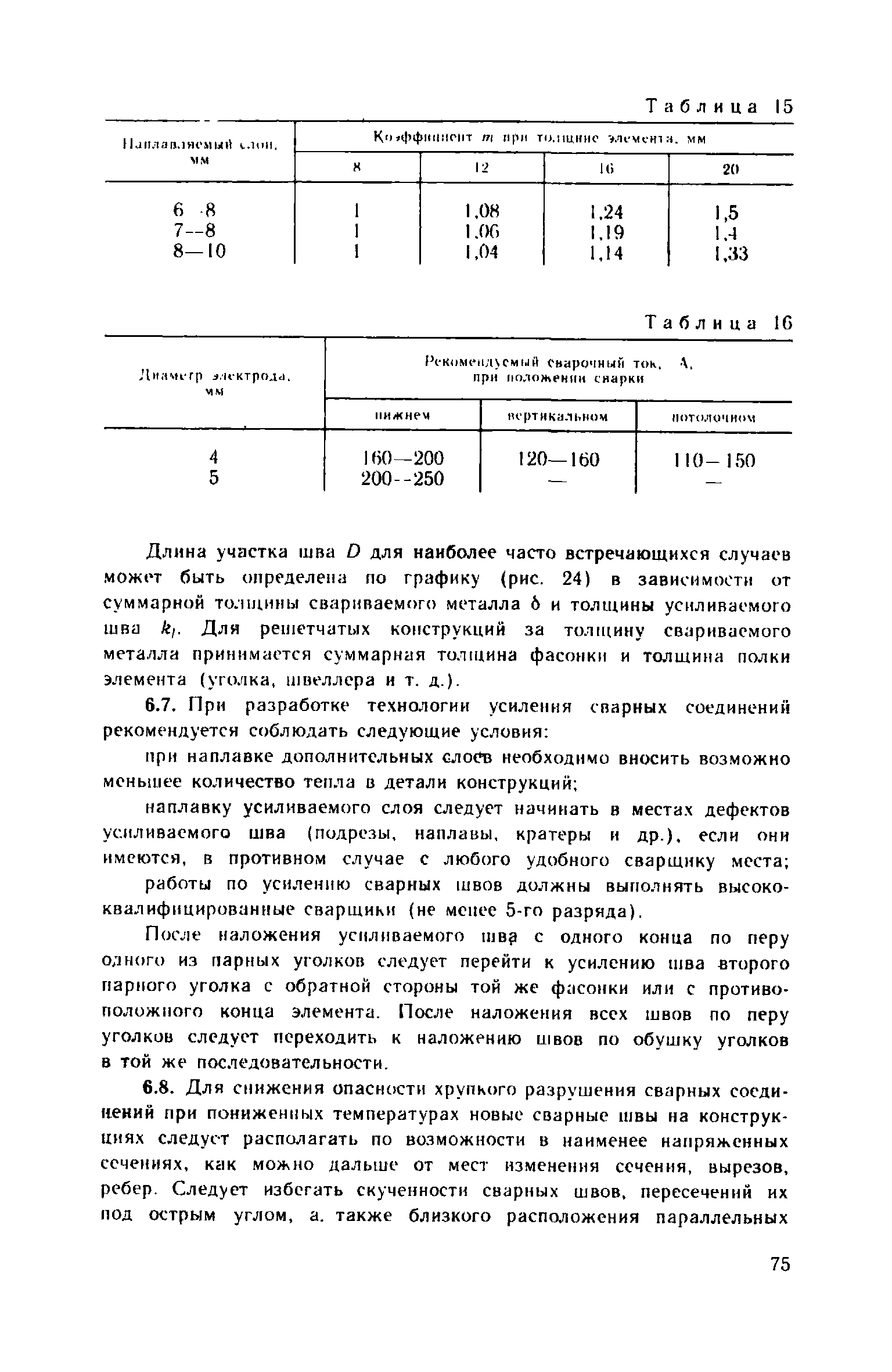 Пособие к СНиП II-23-81*