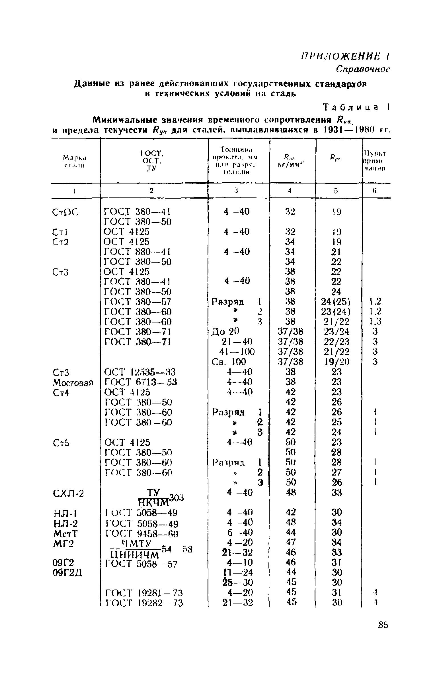 Пособие к СНиП II-23-81*