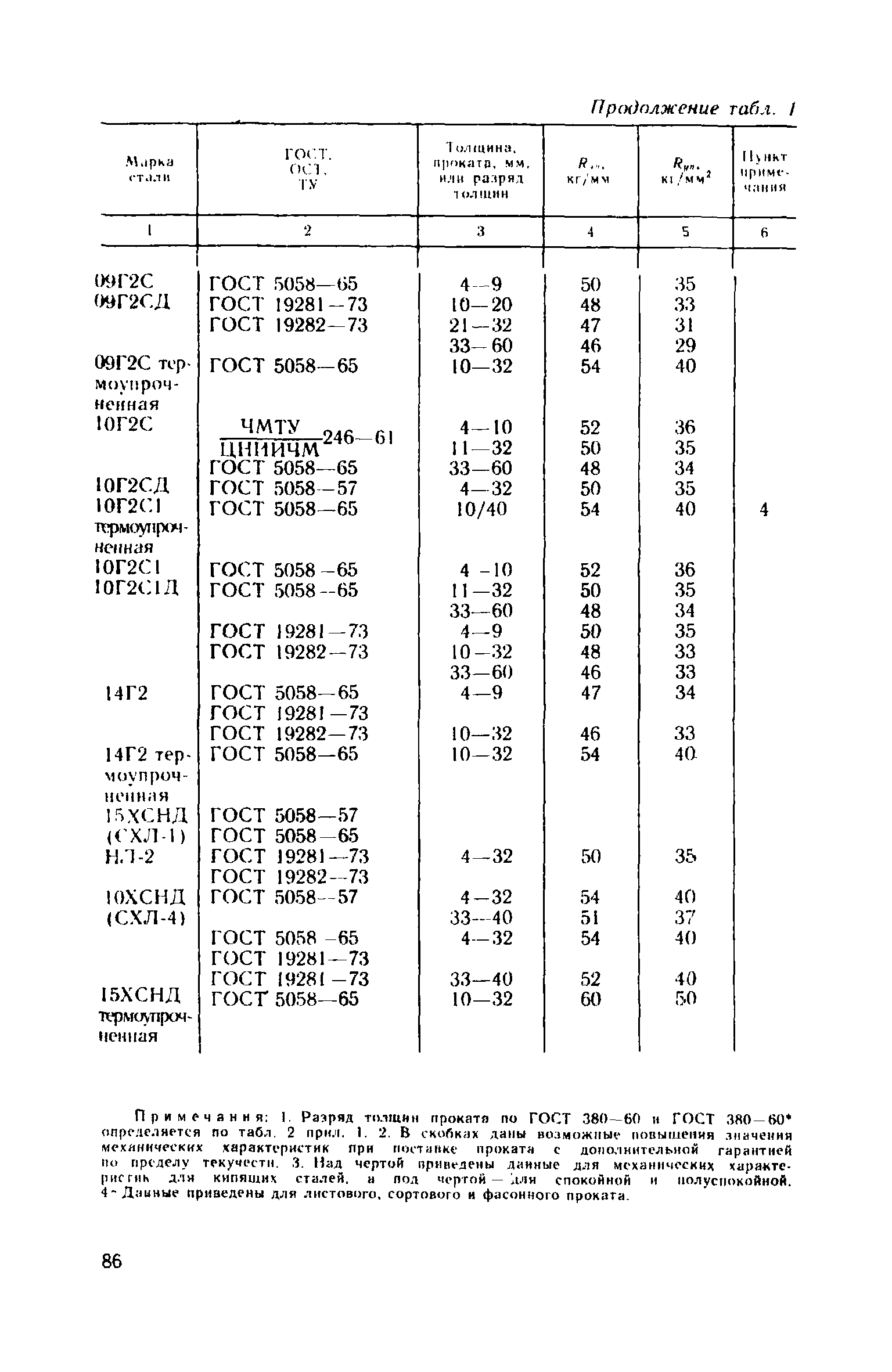 Пособие к СНиП II-23-81*