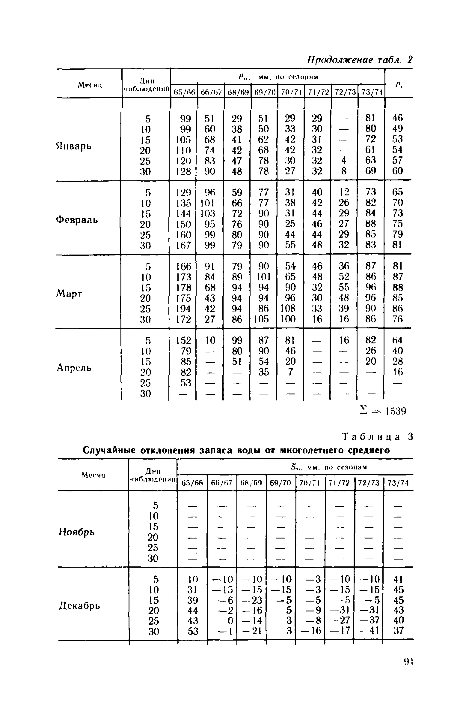 Пособие к СНиП II-23-81*