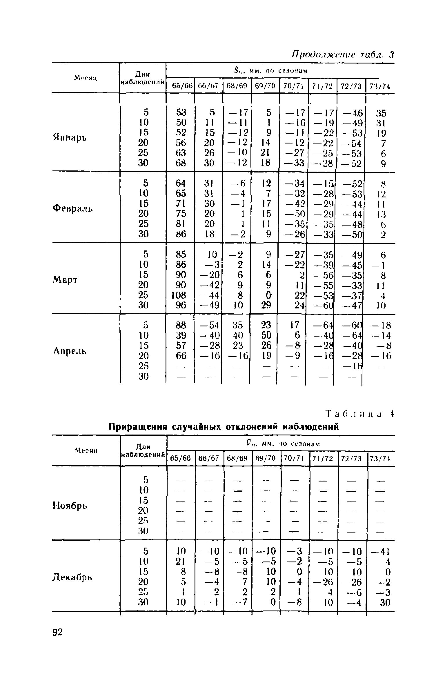 Пособие к СНиП II-23-81*