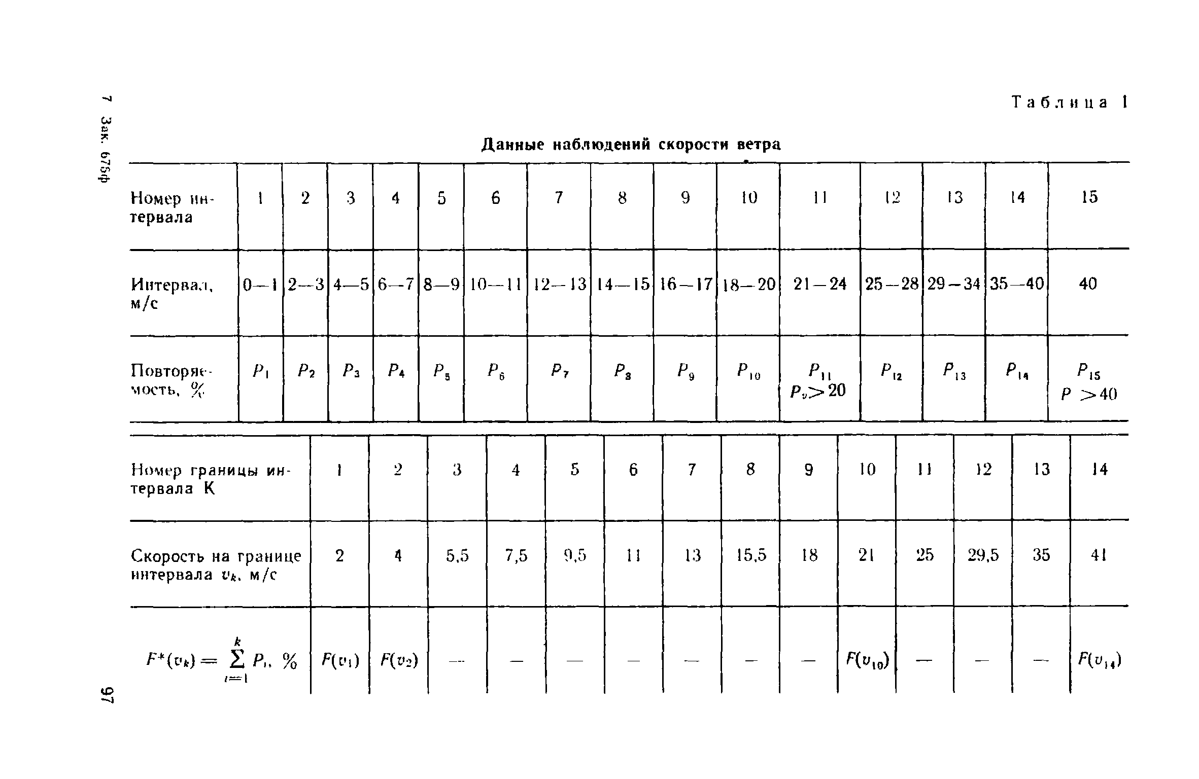 Пособие к СНиП II-23-81*