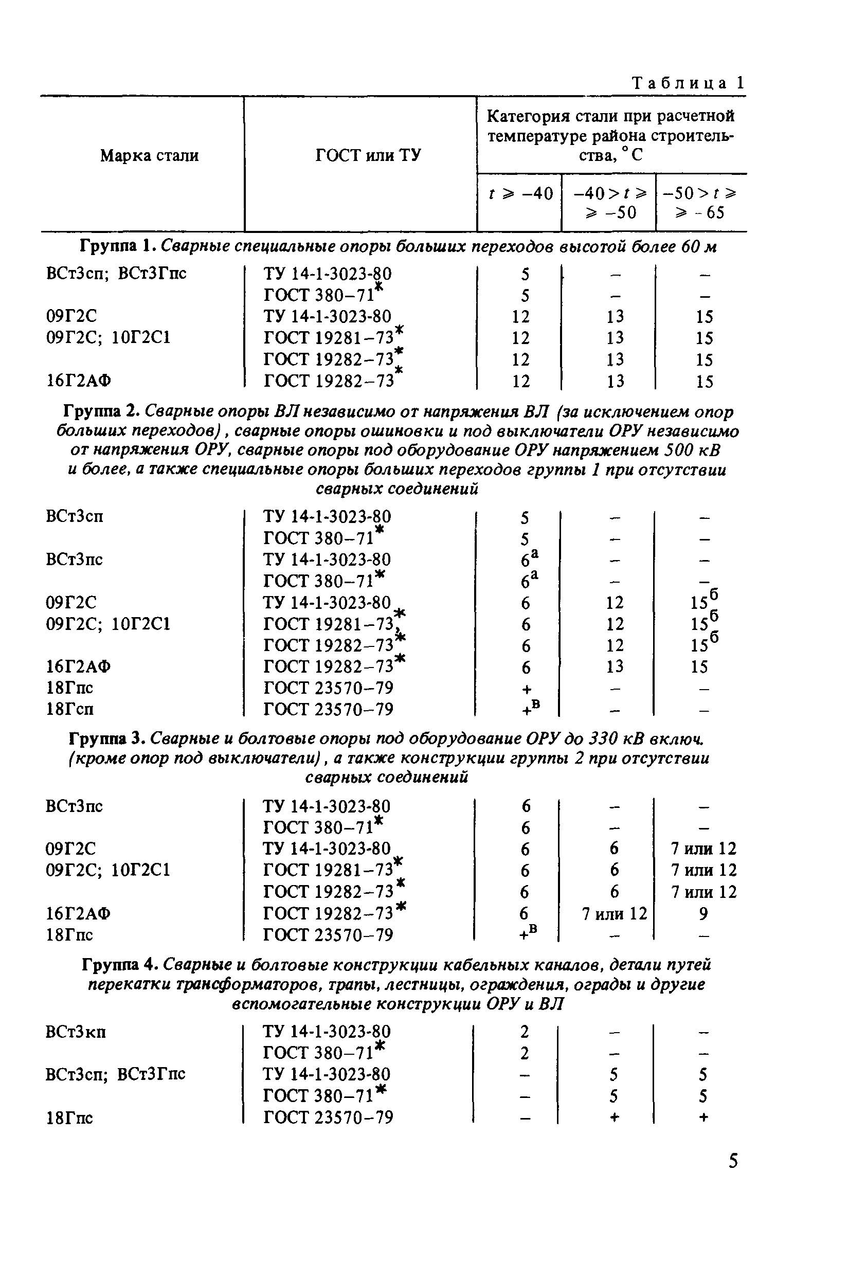 Пособие к СНиП II-23-81*