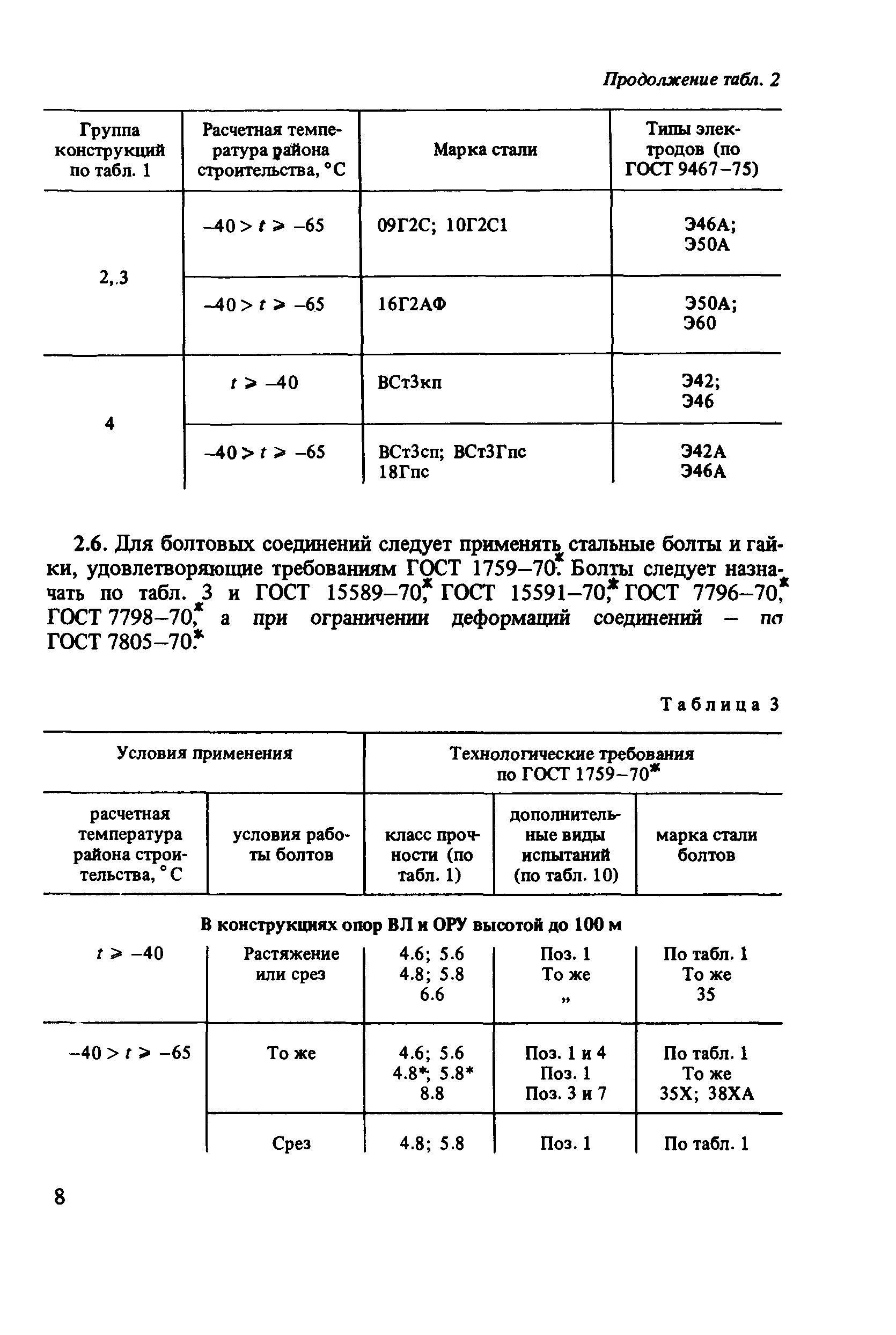 Пособие к СНиП II-23-81*